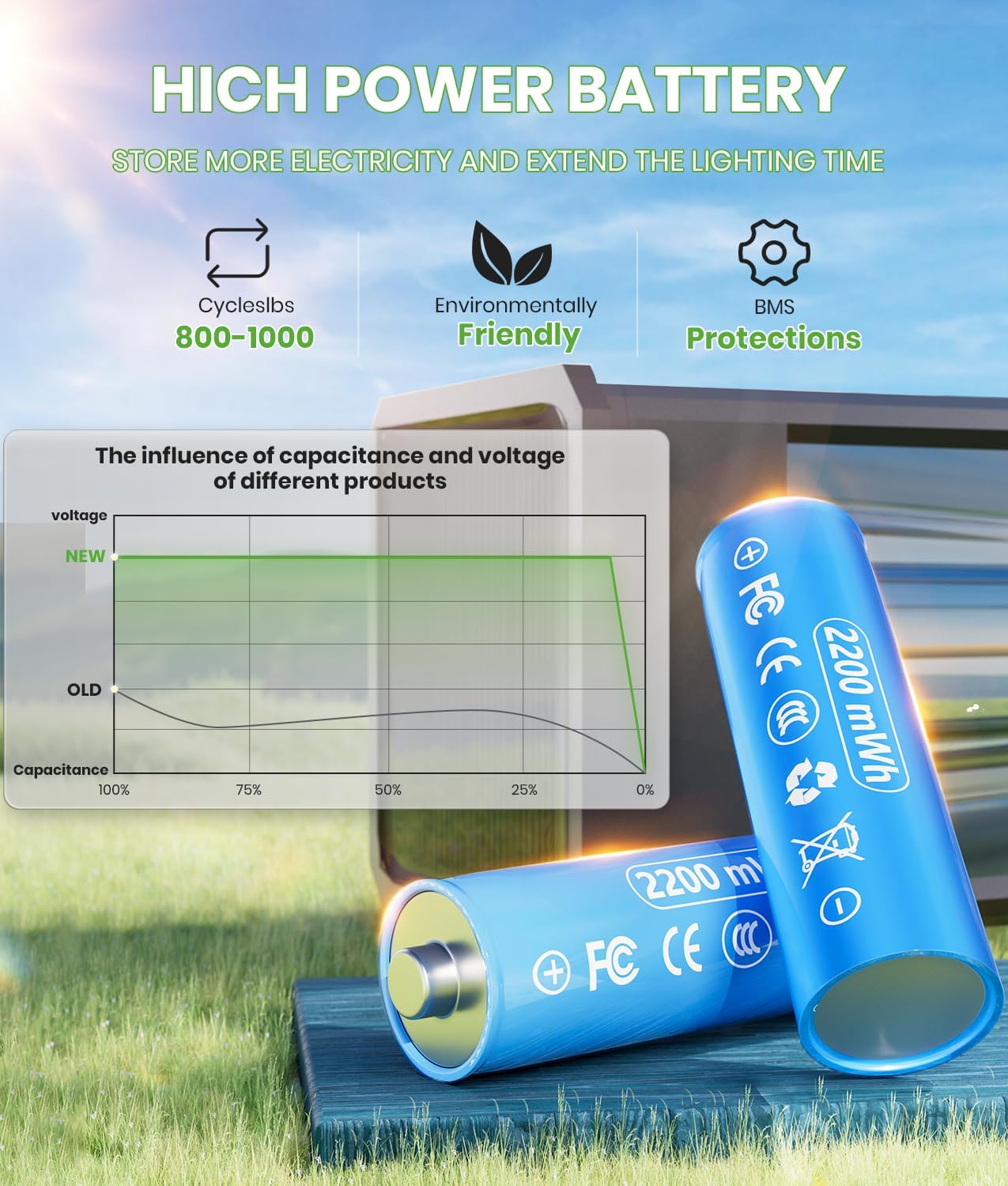 BITPOTT Bright Solar Lights Outdoor Waterproof IP65, 4 Pack Pathway Lights Solar Powerd, Auto On/Off Solar Outdoor Lights for Path, Yard, Landscape, Lawn, Patio, Walkway, Driveway, Garden Decor