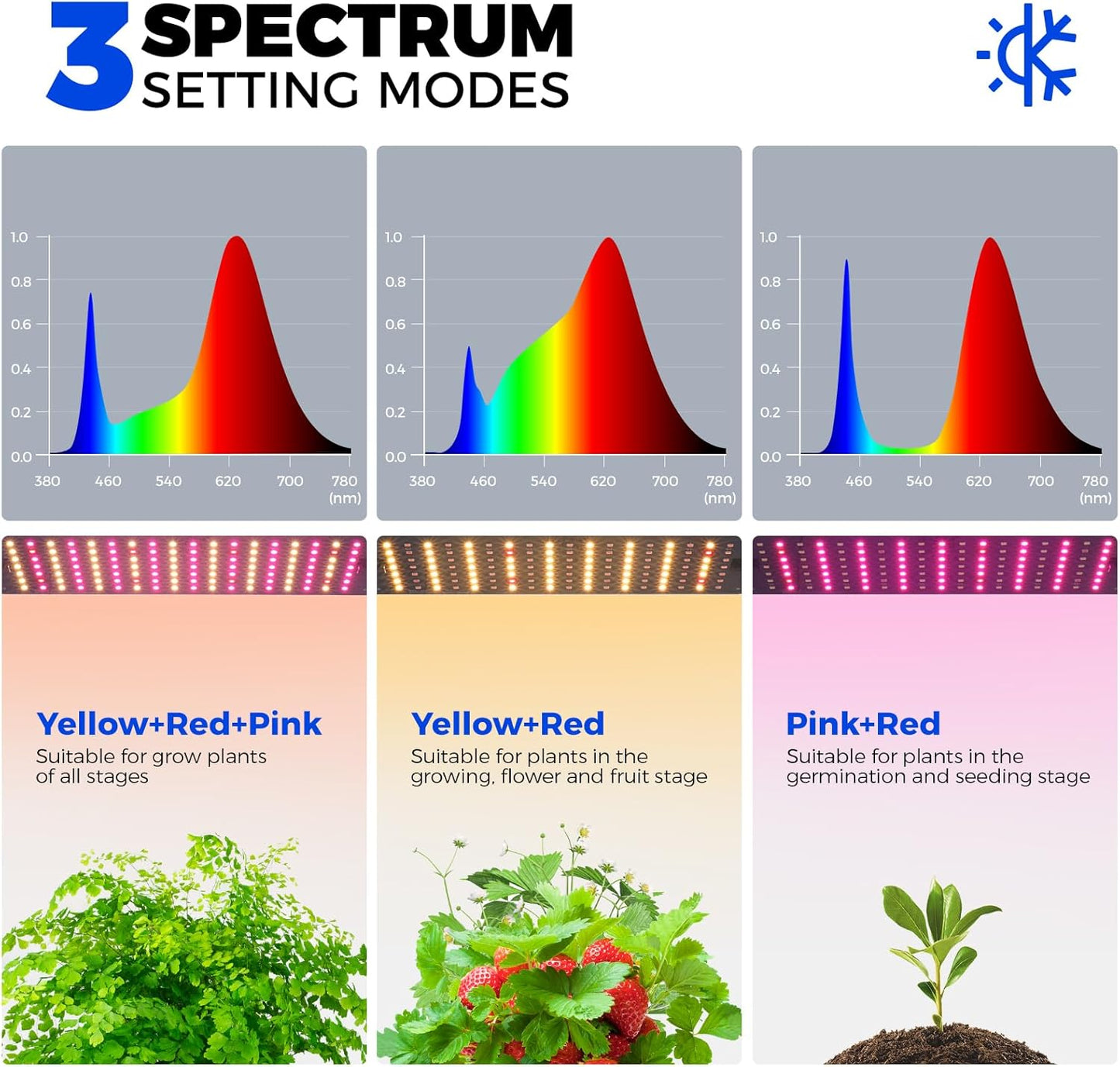 CX83Z Indoor Greenhouse with Grow Light, 4-Tier Corner Plant Stand, 30W Full Spectrum Growing Light Panels, Mini Greenhouse with Tent for Seed Starting, 3/6/12h Timer, 15.7 x 11.8 x 59.1IN