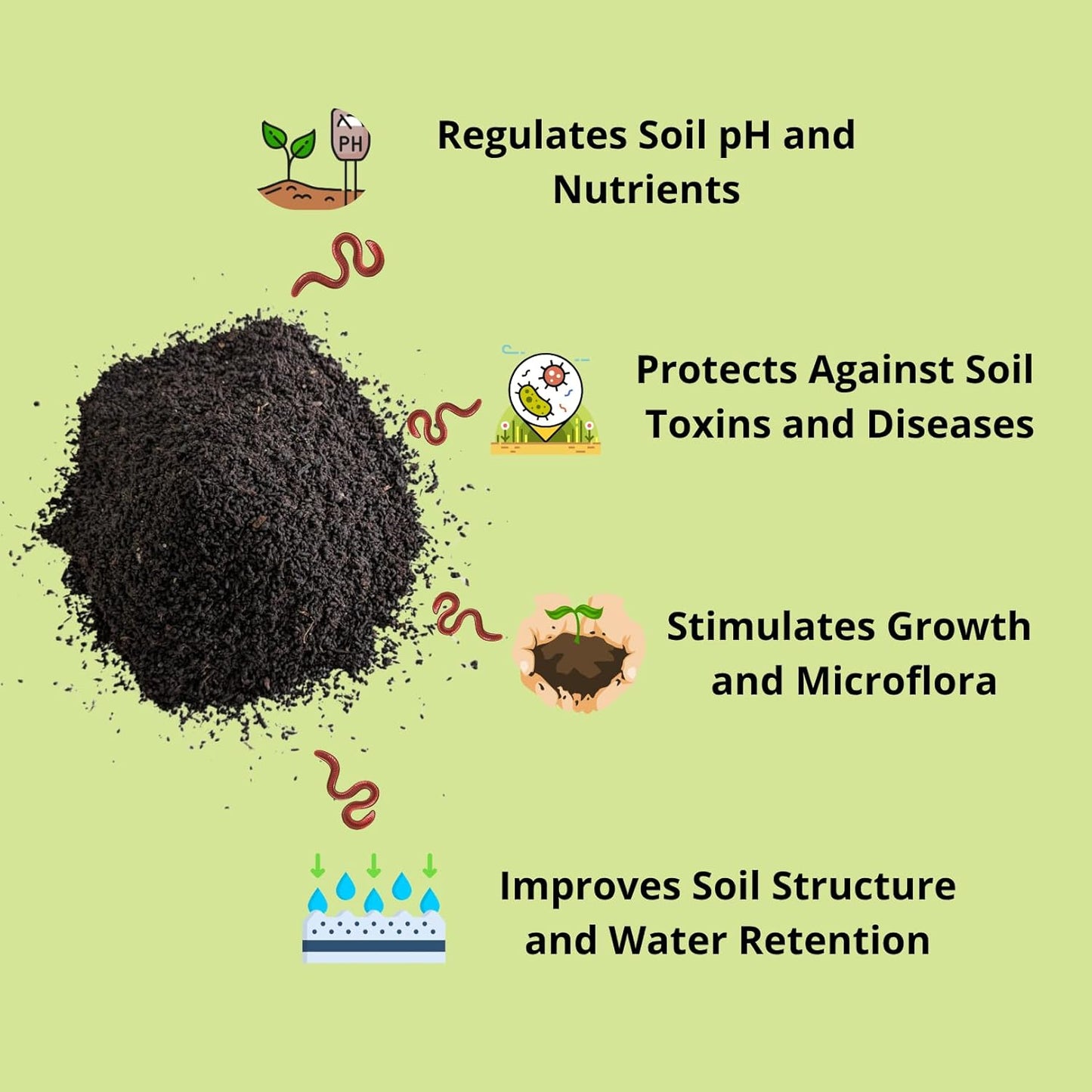 SMG Organic Worm Castings 2 lbs – 100% Pure Earthworm Compost, Nutrient-Rich Organic Soil Amendment for Indoor Plants, Vegetables, Flowers & Garden Use