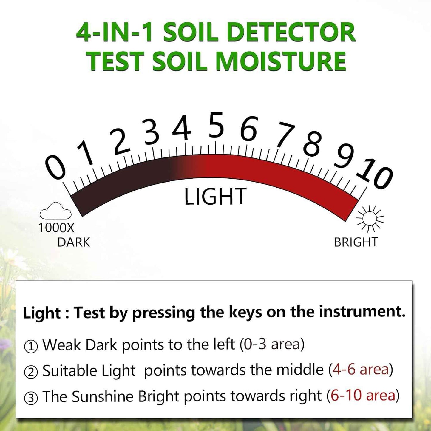 4-in-1 Soil Tester, Battery Free Plant Moisture Meter with PH/Moisture/Light Test/Fertilizer, Soil PH Meter for Garden, Lawn, Potted Plants, Farm (90° Rotation)