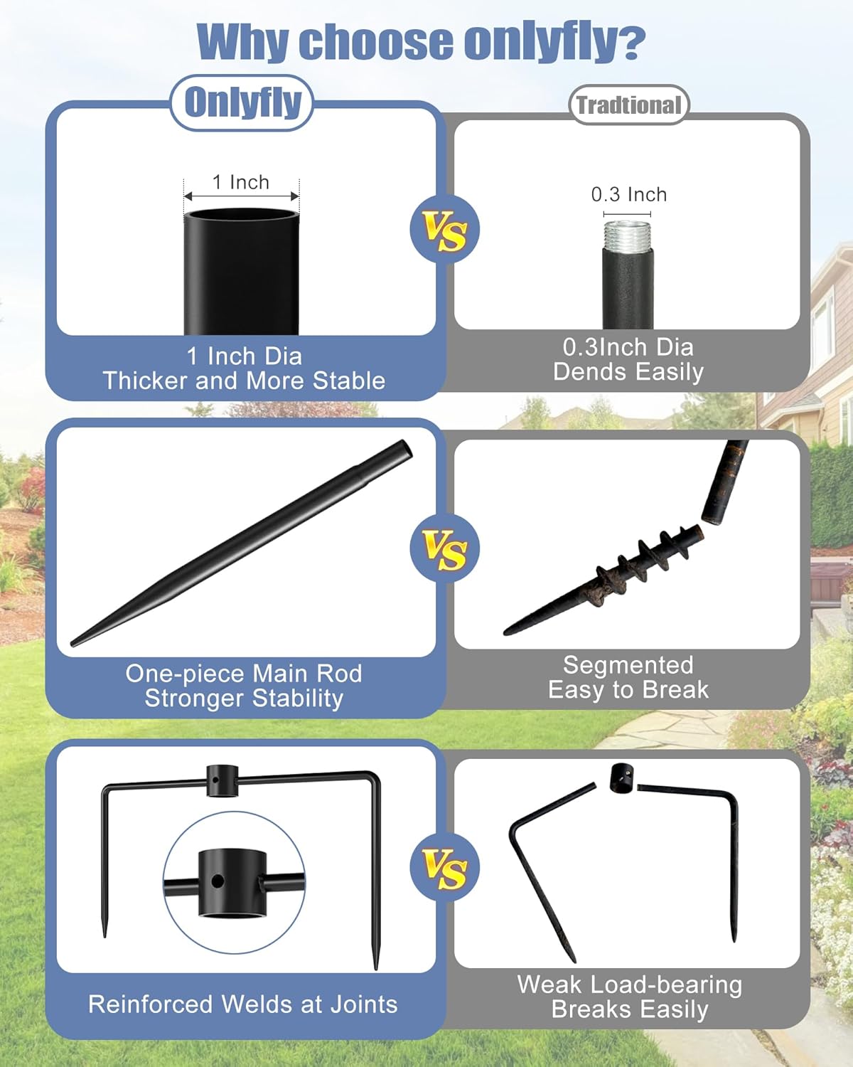 Bird Feeder Pole Stand – 60 Inch Height Feeding Station with 1-Inch Dia Heavy Duty for Hanging Feeders, Bird House Pole Mount Kit for Outdoor, Slip-Fit Connection