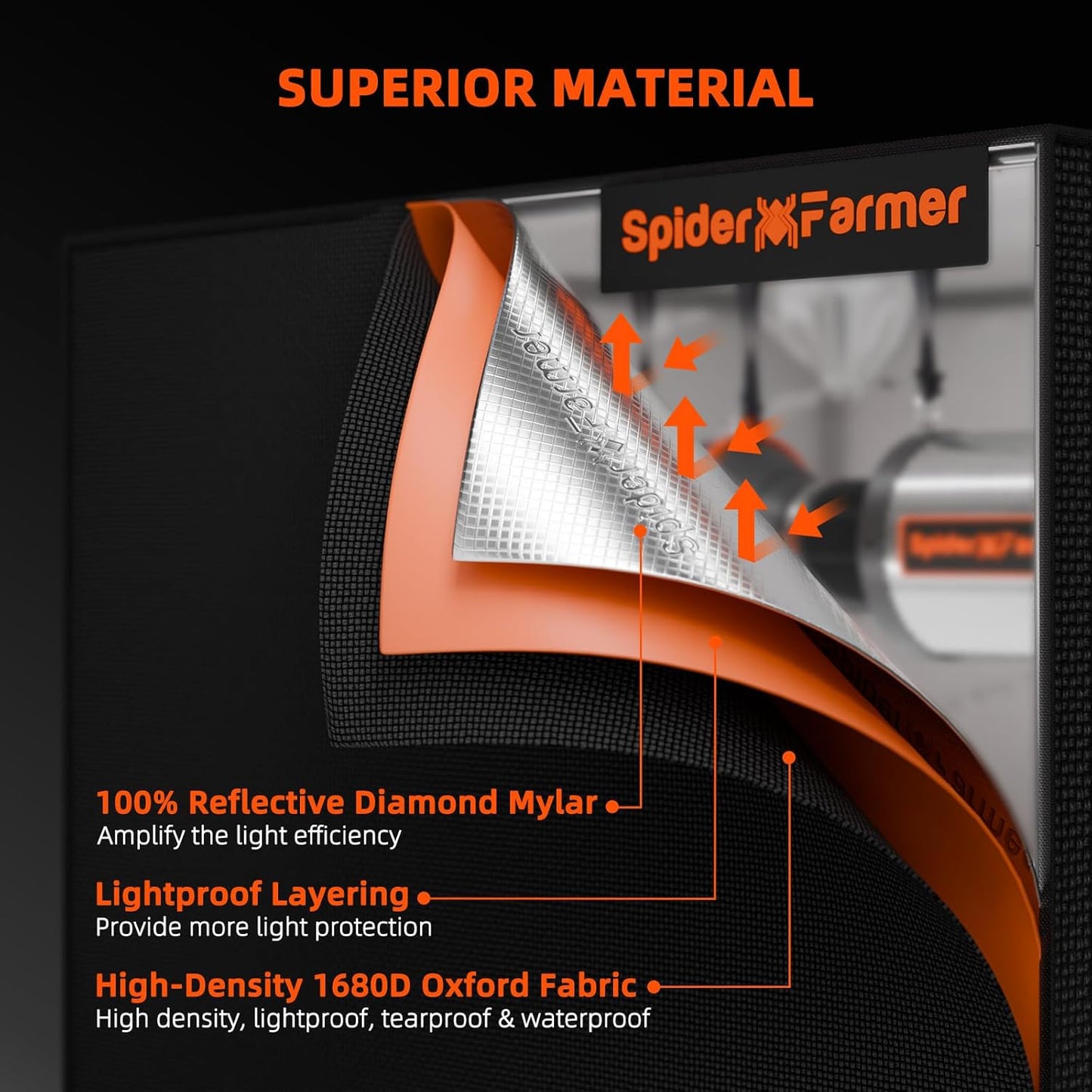 Spider Farmer 2 in 1 4x3 Grow Tent Pro-Grade, 48"x36"x72", with Observation Window and Floor Tray, 1680D Thicken Mylar Canvas, 4x3x6 for Indoor Hydroponic Growing for SF2000Pro, SE3000, G3000