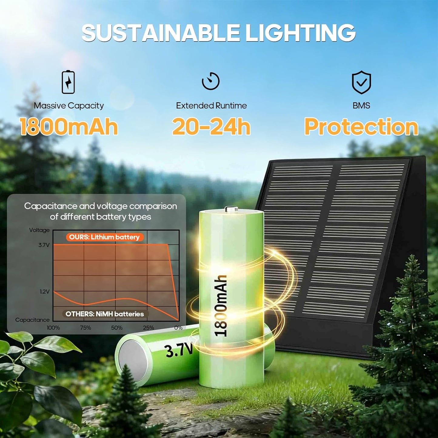 Solar Wall Light Outdoor, Radar Motion Sensor Lights Dawn Lighting Wall Sconce IP65 Waterproof Solar Lights Outdoor with 2 Modes 30H Runtime for Patio, Garden, Porch, Yard，Terrace Stairs -2 Pack