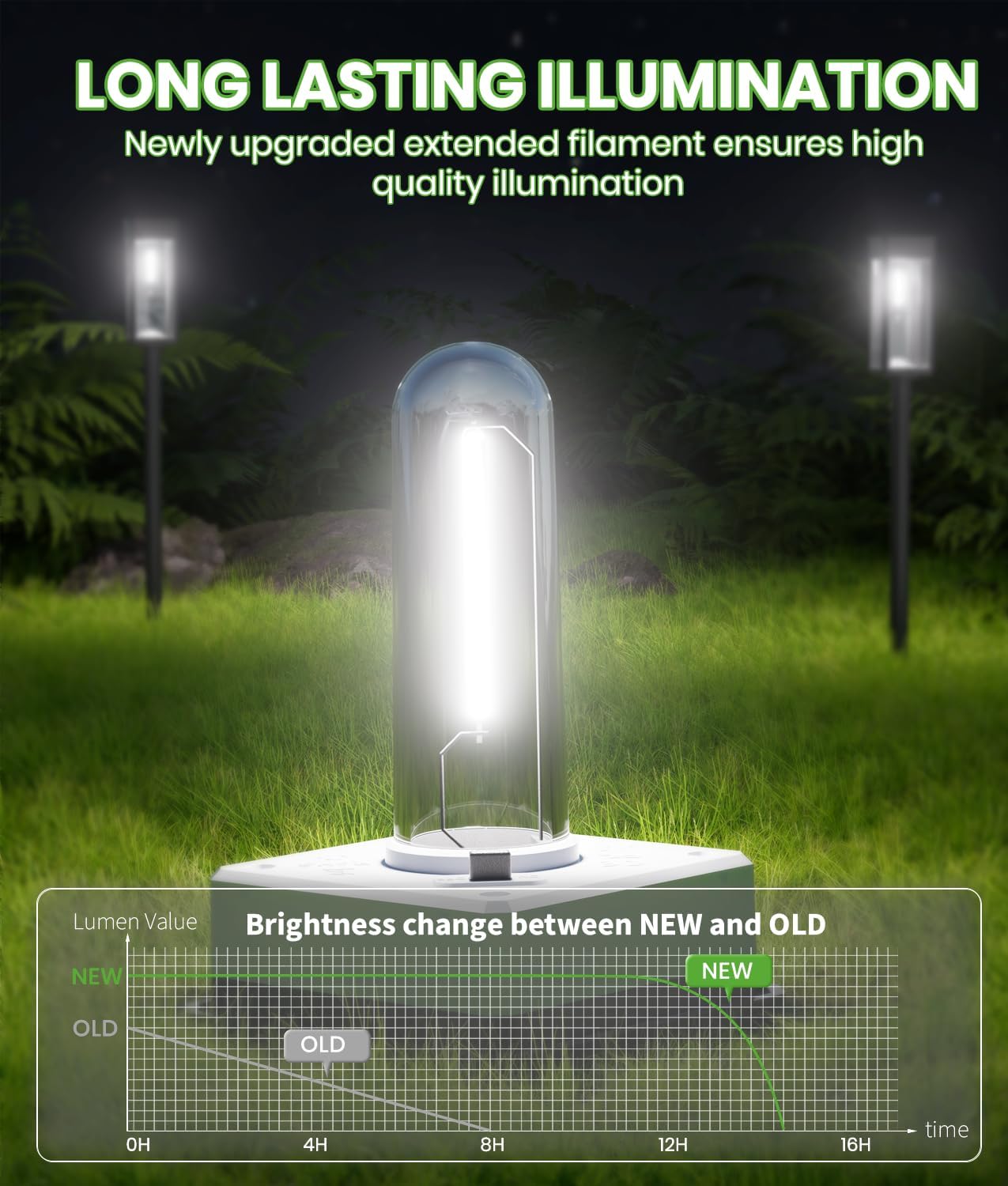 BITPOTT Bright Solar Lights Outdoor Waterproof IP65, 4 Pack Pathway Lights Solar Powerd, Auto On/Off Solar Outdoor Lights for Path, Yard, Landscape, Lawn, Patio, Walkway, Driveway, Garden Decor