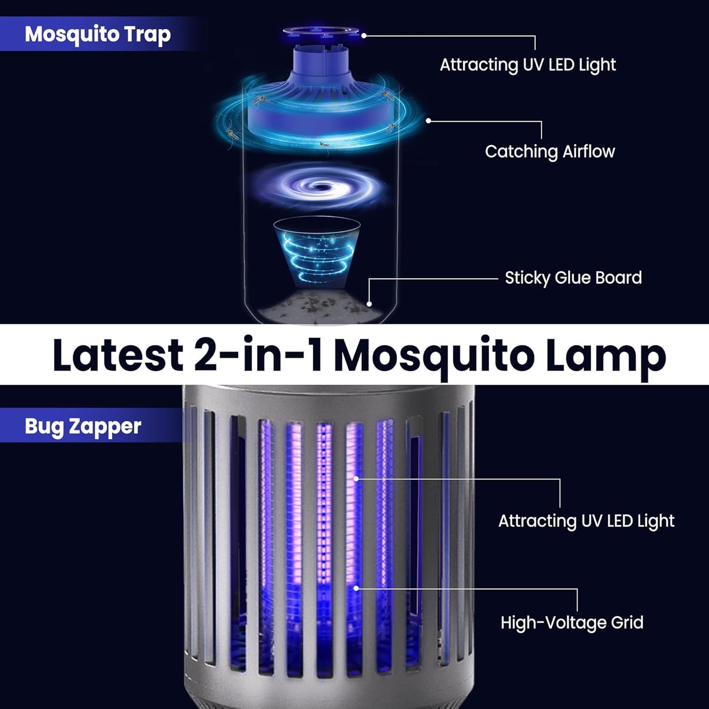 Pest Sniper Indoor Insect Trap,Attracts and Zaps Mosquitos, Gnats, Moths, Fruit Flies，2 in 1 Bug Zapper with Suction and Electric Grid