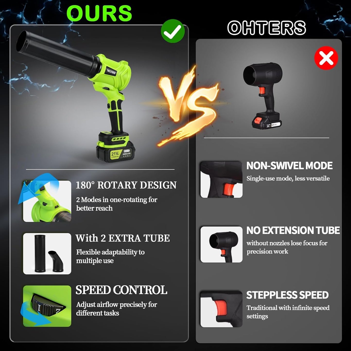 TNELTUEB Leaf Blower Cordless, 21V Battery Powered 980000 RPM Handheld Electric Leaf Blower with 6 Speed Control, 2 x 4Ah Batteries & Charger Dust Leaves Blower for Lawn Care, Green