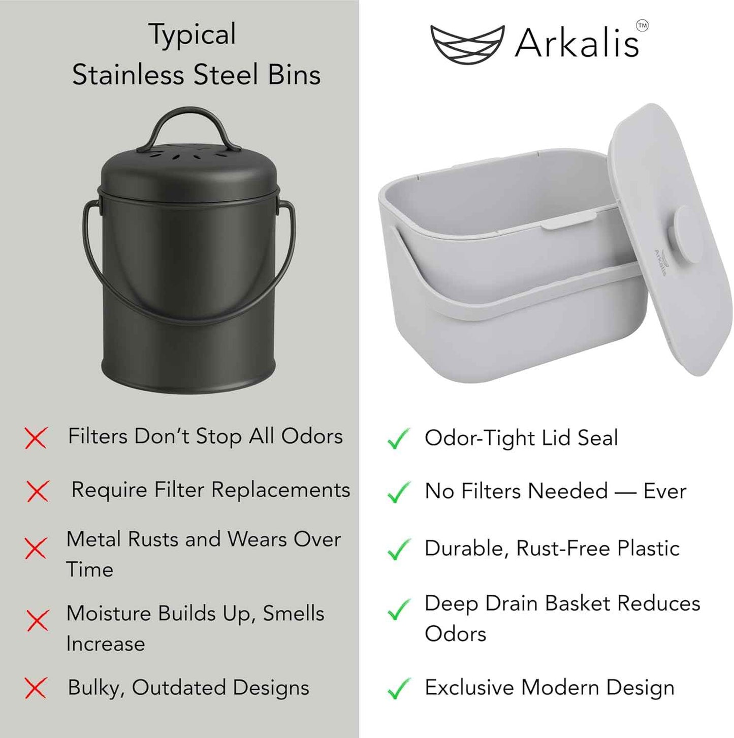Kitchen Compost Bin – 1.3 Gallon Countertop Compost Bin with Lid, Odor-Blocking, No Charcoal Filters Needed, Indoor Compost Bin with Removable Basket, Easy Clean
