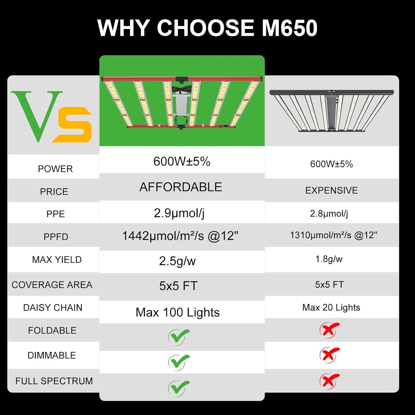 AGLEX 600W LED Grow Lights, Full Spectrum Grow Light with UV IR, Daisy Chain Plant Bar Style Grow Light Foldable & Dimmable for Indoor Growing Commercial Hydroponic Growing Lamp 5x5ft Core Coverage