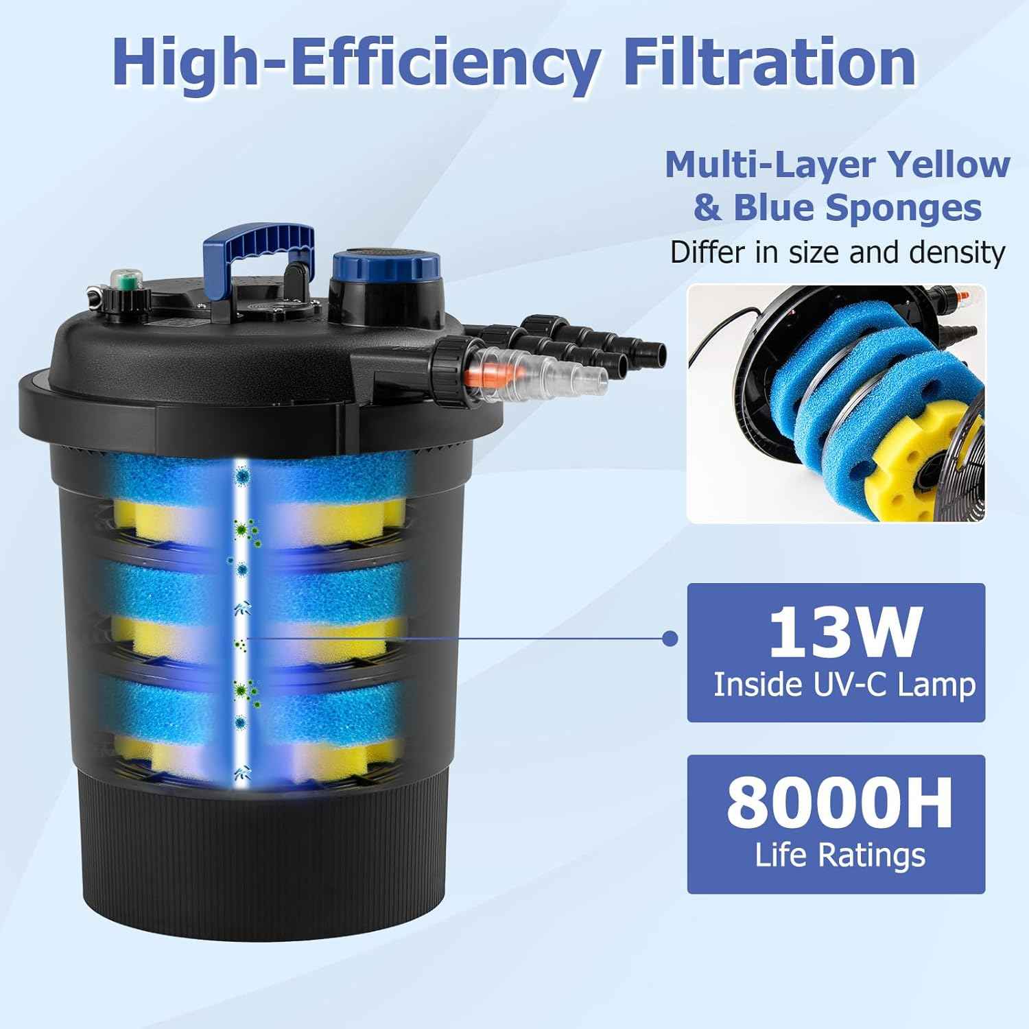 Casart Bio Pressure Filter UVC 120V/60HZ, 2642 GPH for Koi Ponds up to 1321 Gallons or Ornamental Ponds up to 2642 Gallons, Pond Filter System for Garden, Pool Fishpond Pump Filter Pond Filter