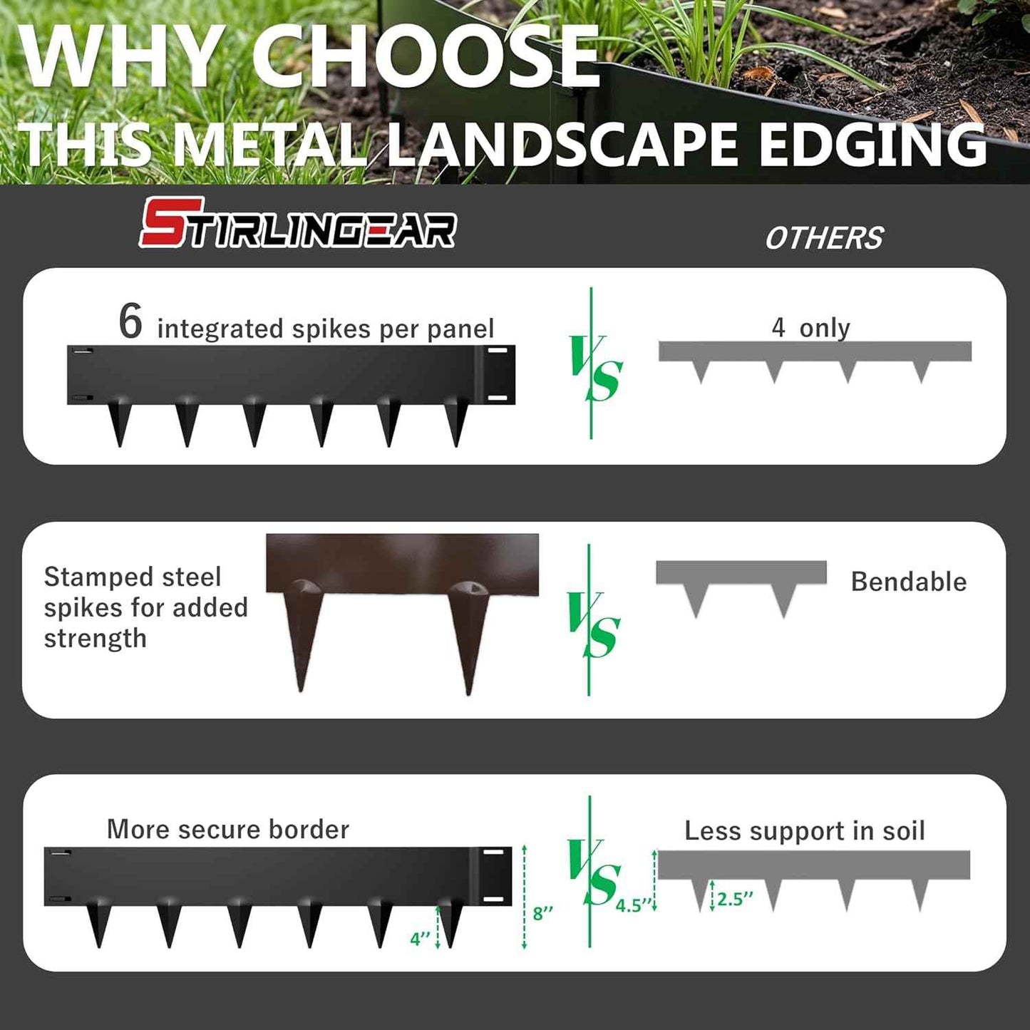 Metal Landscape Edging 20FT – 8” Tall Galvanized Steel Garden Border with Built-in Spikes & Connector Pins, No Dig Flexible Lawn Edging for Landscaping, Yard, Walkways & Flower Bed