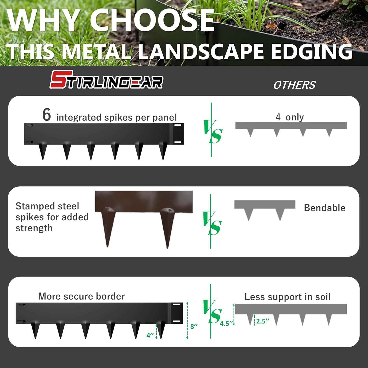 Metal Landscape Edging 20FT – 8” Tall Galvanized Steel Garden Border with Built-in Spikes & Connector Pins, No Dig Flexible Lawn Edging for Landscaping, Yard, Walkways & Flower Bed