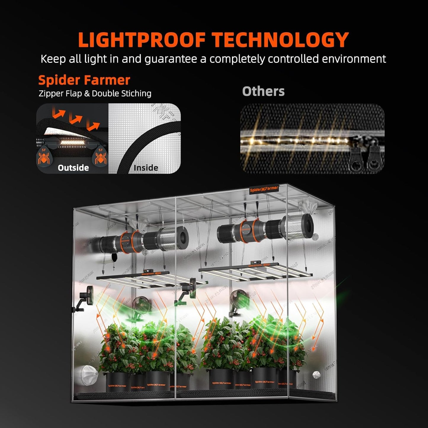 Spider Farmer 8x4 Grow Tent Pro-Grade, 96"x48"x80", with Observation Window and Floor Tray, 1680D Thicken Mylar Canvas, 8x4x6.6 for Indoor Hydroponic Growing for SF4000, SE5000, G5000