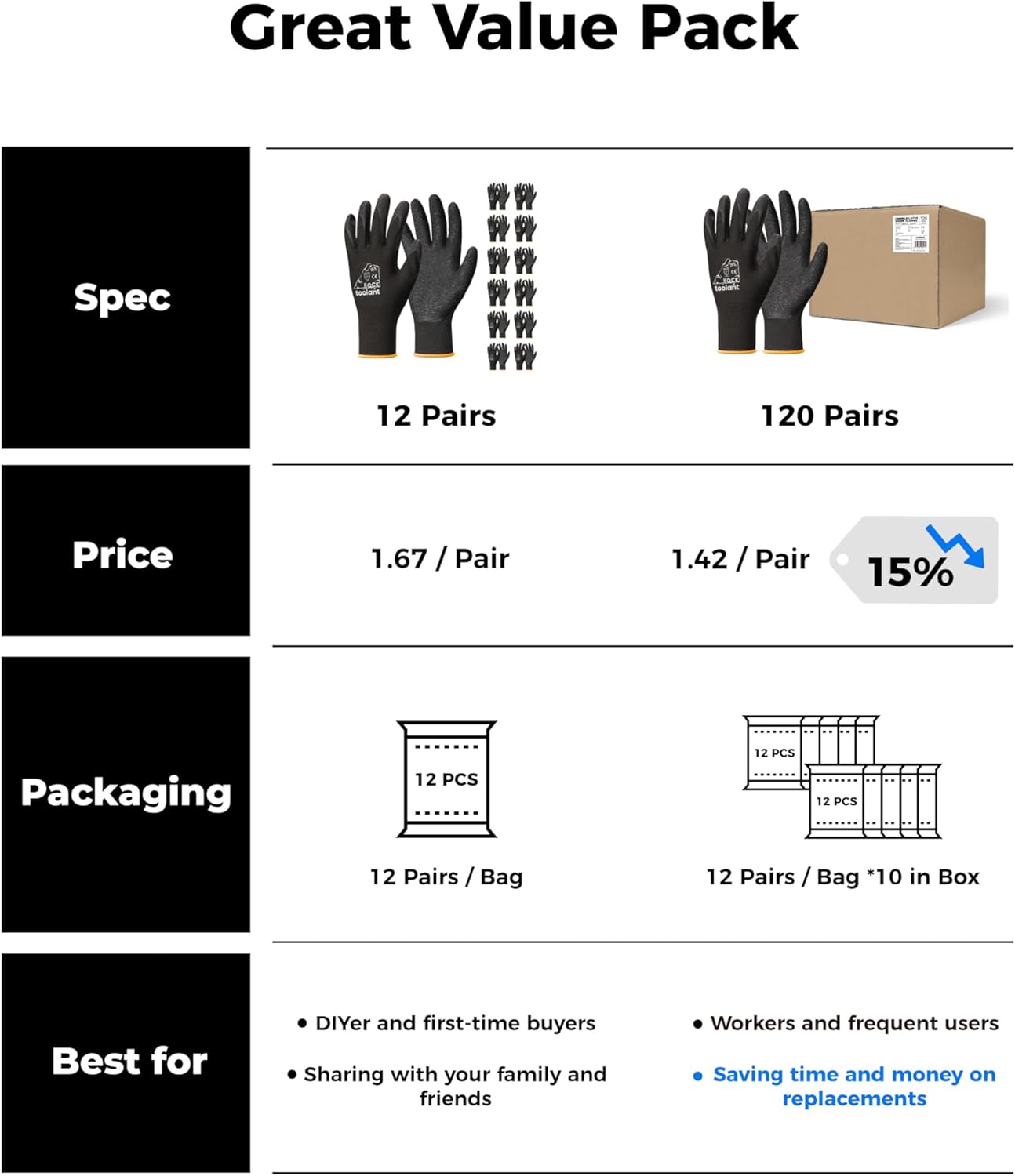 toolant Crinkle Latex Work Gloves Bulk, Rubber Coated Safety Work Gloves for Men and Women, 120 Pairs for Construction, Gardening, Warehouse (Black, Large)