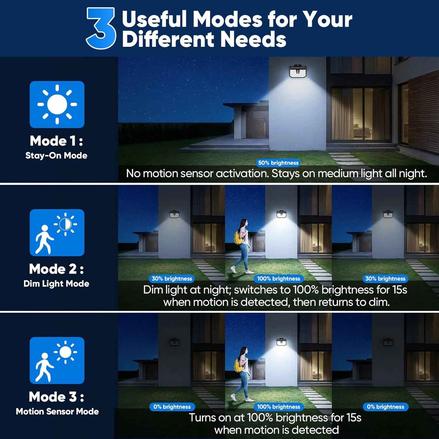 Brightever 4-Pack Solar Lights Outdoor Motion Sensor, Super Bright Outdoor Solar Lights Waterproof, 3 Lighting Modes Security Wall Lighting for Outside House, Pathway, Garden, Walking Dog, Fence