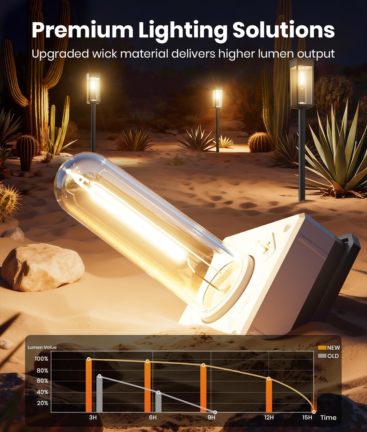 ALFIOT Solar Pathway Lights Outdoor, 4 Pack Bright Solar Lights Outdoor, IP65 Waterproof Solar Garden Lights Solar Powered Landscape Lighting for Yard Patio Walkway Driveway Pathway (Warm White)