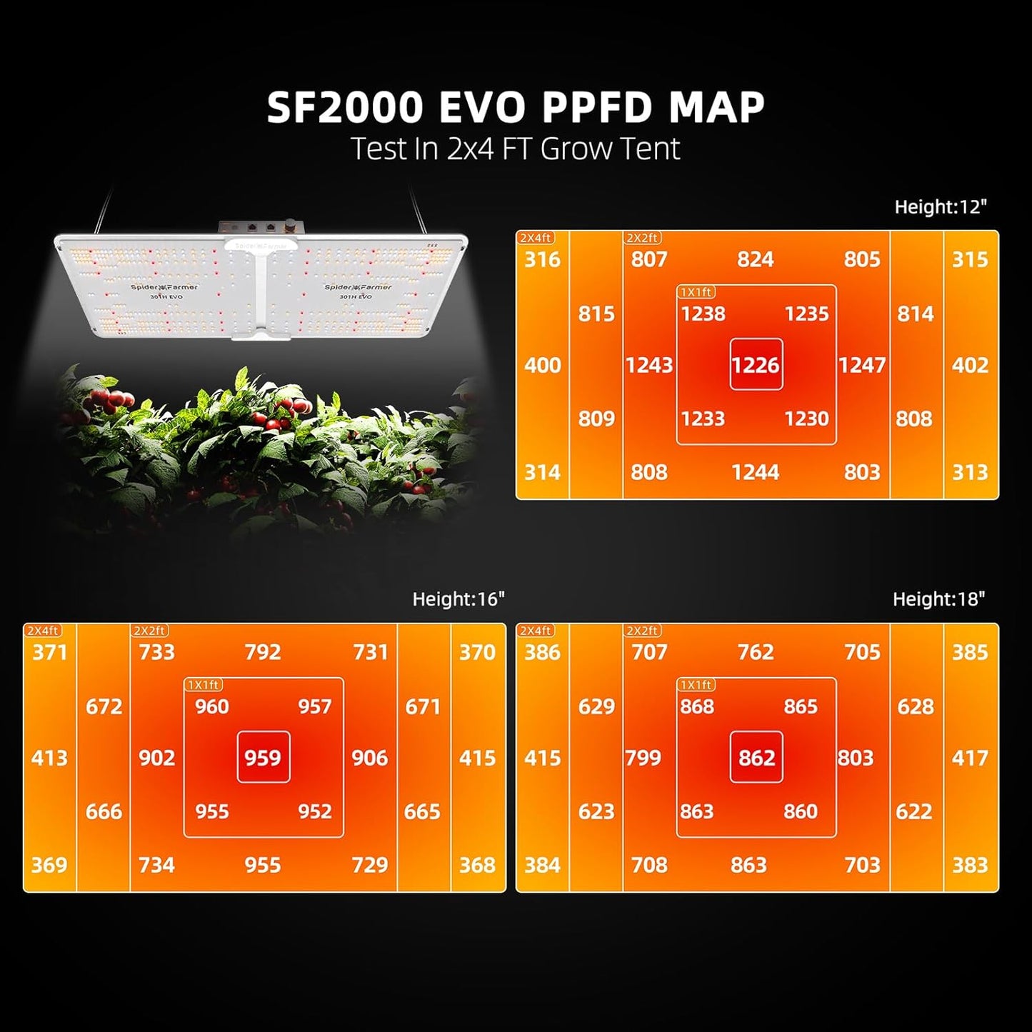 Spider Farmer 2x4 Complete Grow Tent Kit SF2000 Samsung LM301H EVO & Dimmable Grow Tent Complete System 24" x 47" x 71" Growing Tent Set 4" Ventilation System & 6'' Clip Fan