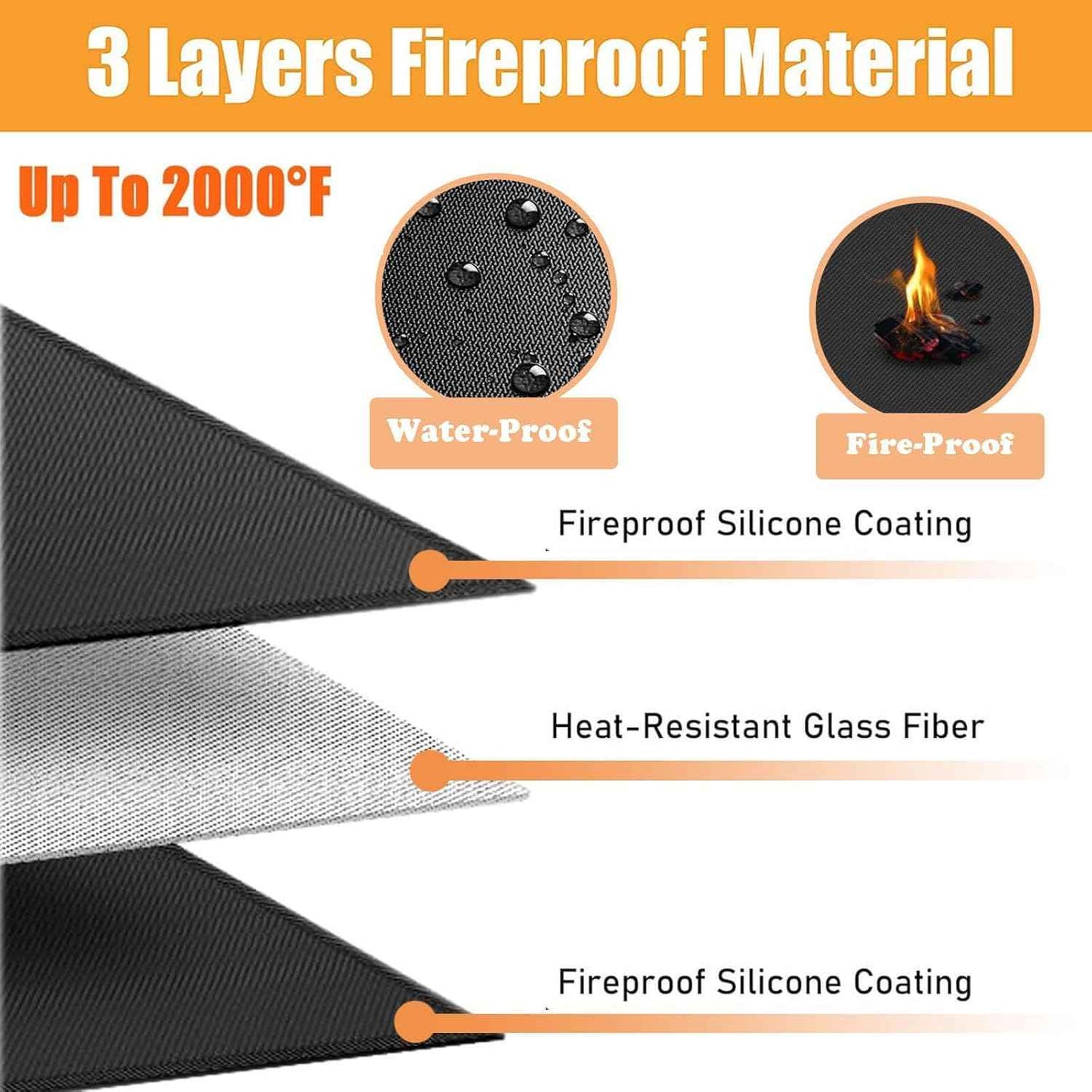 3' X 5' heat shield for the wall behind the grill, Fireproof heat shield for grill, protecting deck fence railing from grill heat, stove wall protector, BBQ Smoke，grill mats for outdoor grill