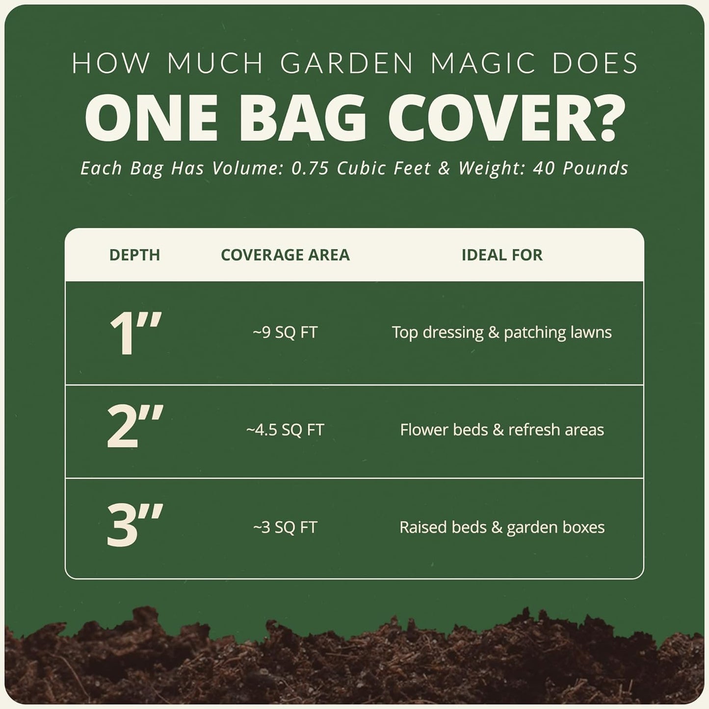 Michigan Peat 40 Pound Bag Garden Magic Organic Planting Potting Top Soil Blend Mix for Indoor and Outdoor Gardening and Landscapes, White