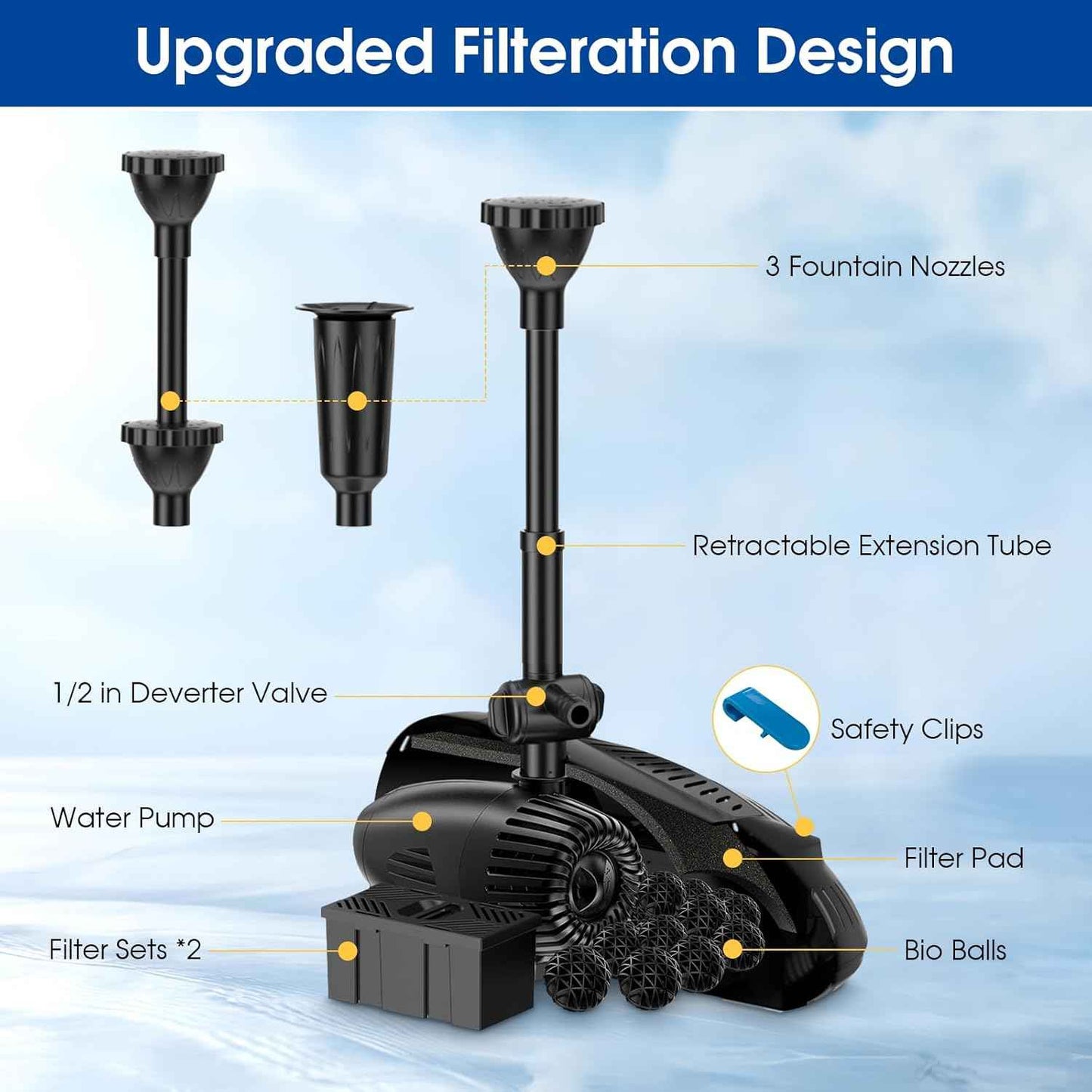 Antfraer 70W Solar Pond Filter with Water Pump, Solar Pond Filter with Water Shortage Protection, Pond Pump with 17FT +10FT Cord For Fish Pond Garden Waterfall Clean & Clear