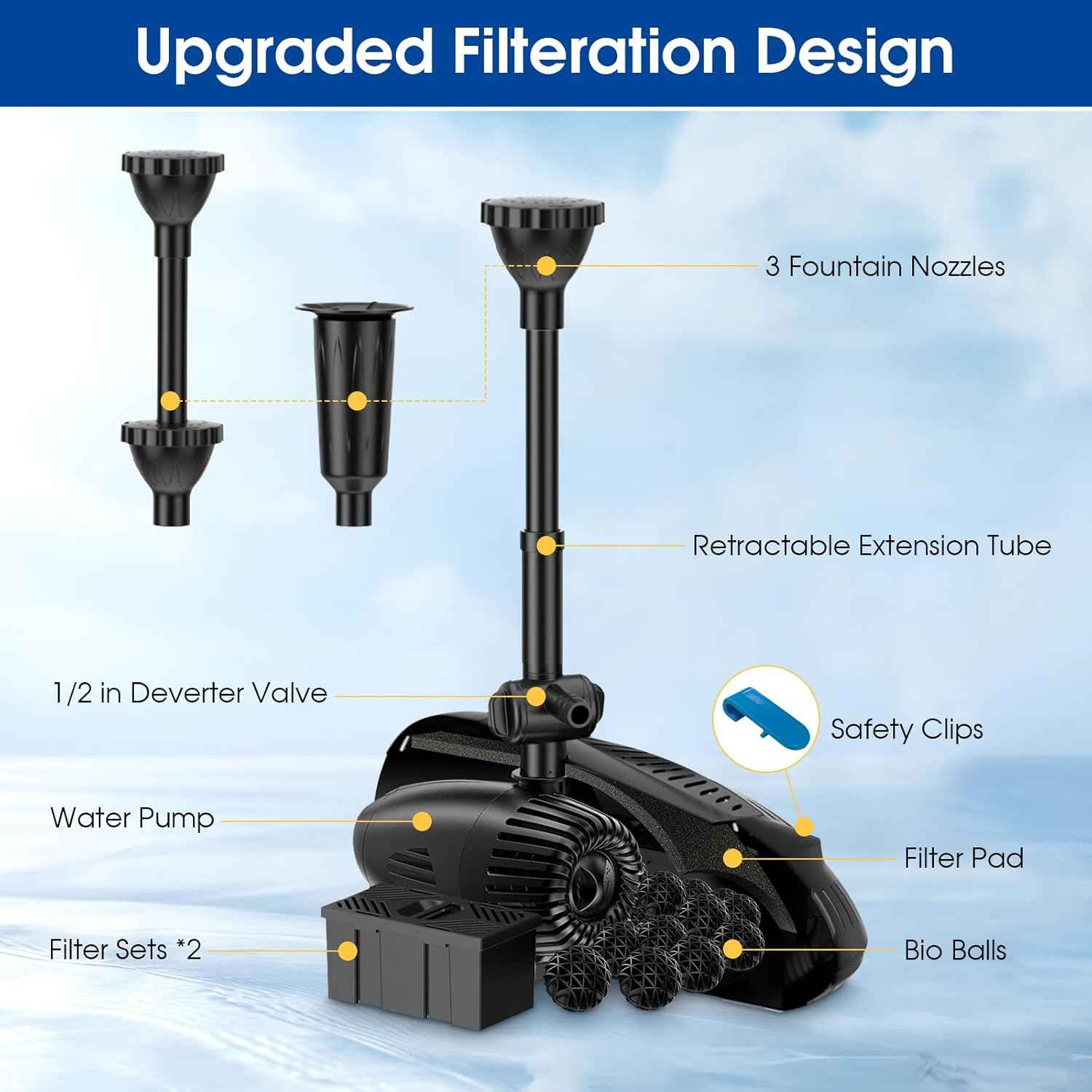 Antfraer 70W Solar Pond Filter with Water Pump, Solar Pond Filter with Water Shortage Protection, Pond Pump with 17FT +10FT Cord For Fish Pond Garden Waterfall Clean & Clear