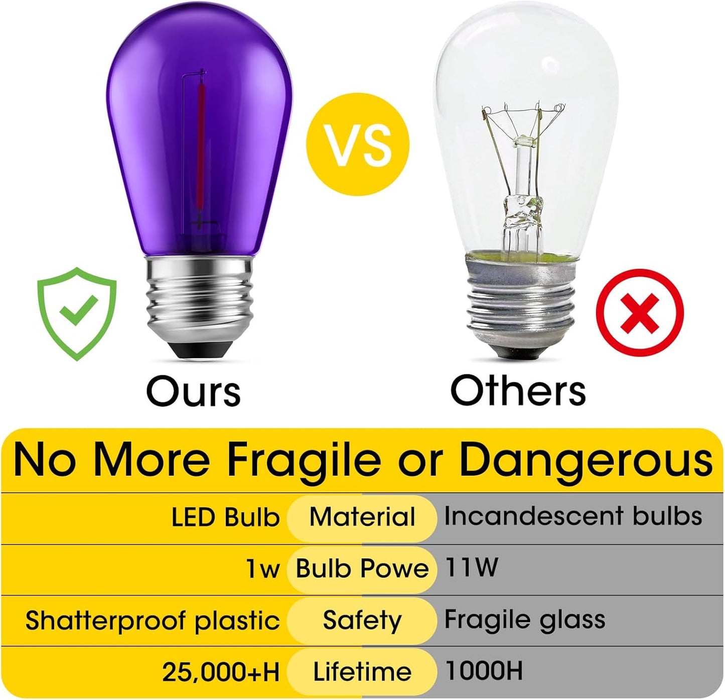 Meconard S14 Purple and Orange LED Light Bulbs, 24Pack 1W Plastic Shatterproof Waterproof LED Bulbs for Indoor Outdoor String Lights, E26 Base, Halloween Decoration, String Light Replacement Bulbs