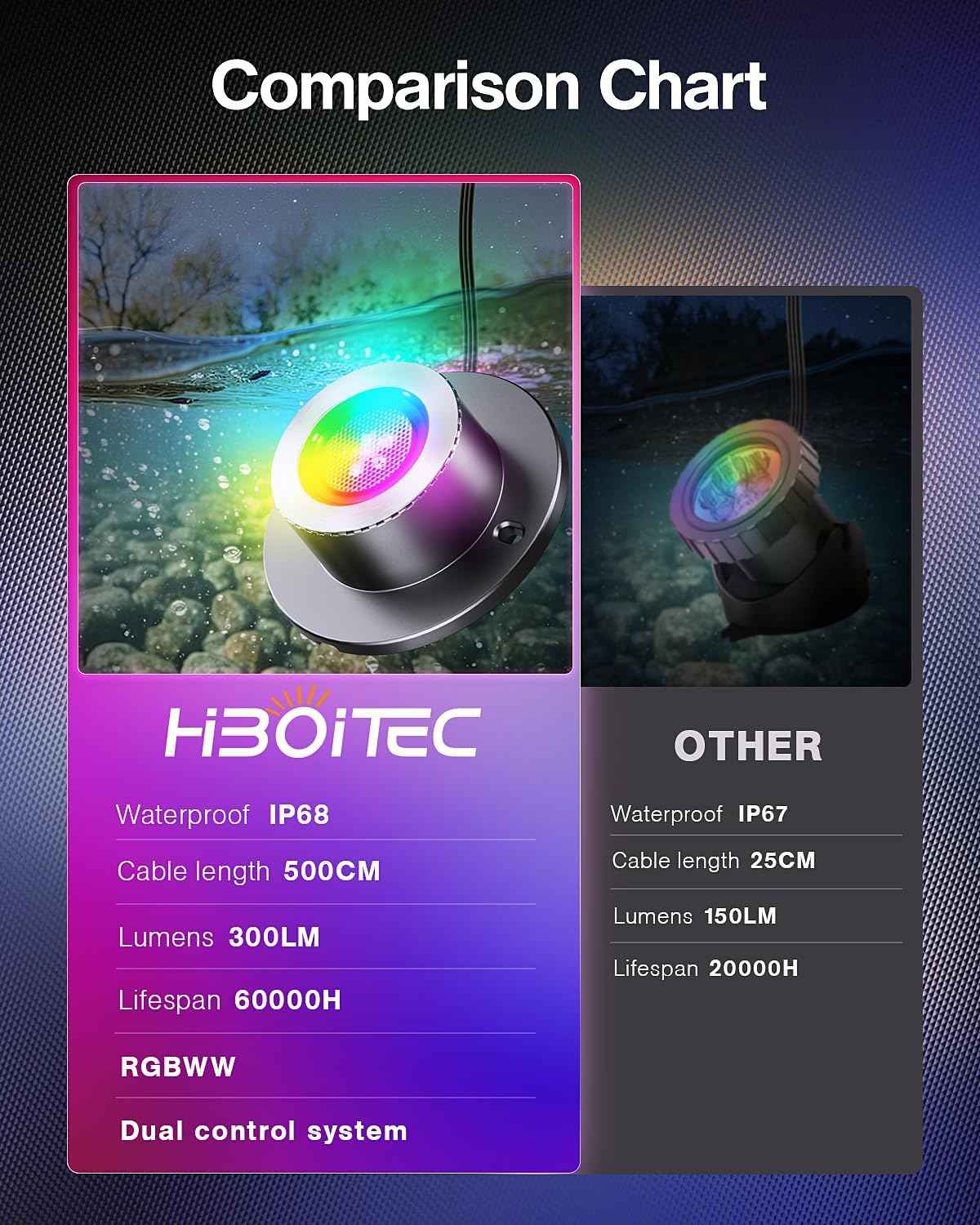 HIBOITEC LED Pond Lights, RGBWW Underwater Fountain Light with 12V Timer Transformer,Photocell Light Sensor, IP68 Waterproof Outdoor Underwater Lights for Outdoor Ponds Garden, 6 Head