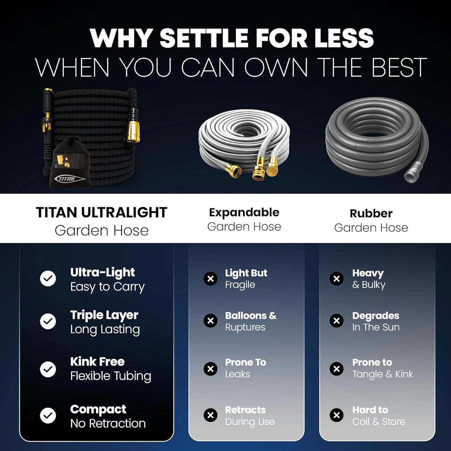 TITAN Flexible Garden Hose 65FT – Ultra Lightweight, Heavy Duty Water Hose with Brass Fittings & Jet Nozzle – Kink-Free, Non-Expanding, Durable Fabric Hose for Yard, Lawn, Car Wash, Outdoor Use