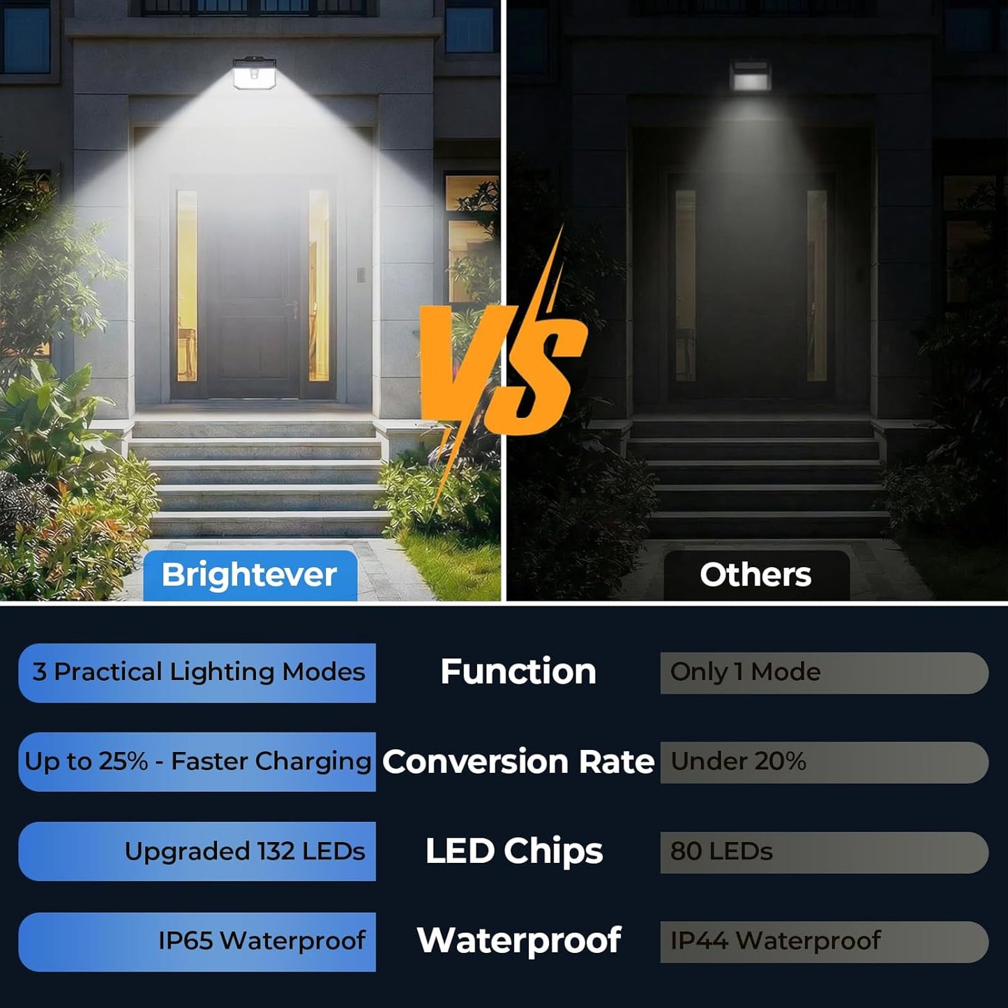 Brightever 4-Pack Solar Lights Outdoor Motion Sensor, Super Bright Outdoor Solar Lights Waterproof, 3 Lighting Modes Security Wall Lighting for Outside House, Pathway, Garden, Walking Dog, Fence