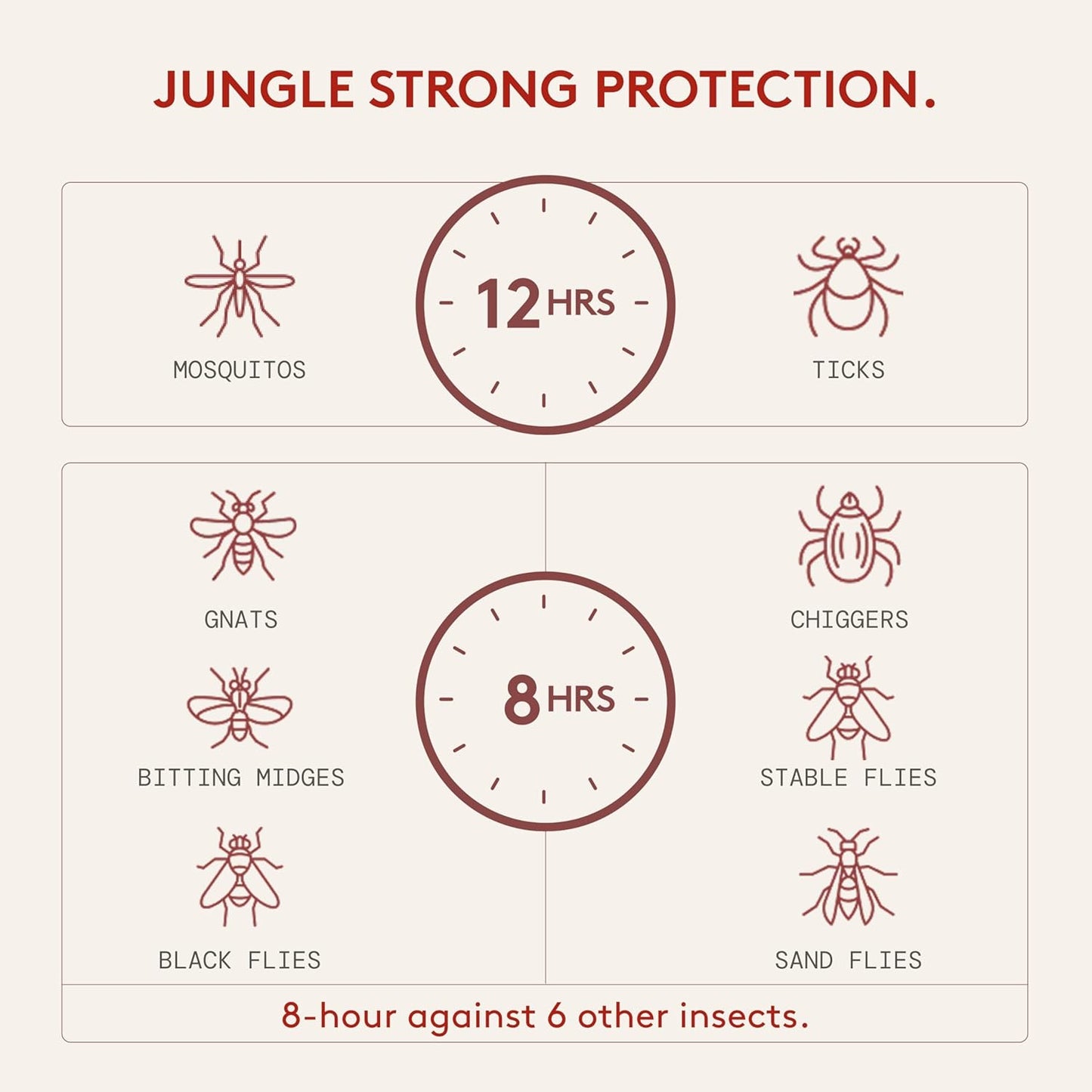 Green Tea + Mint Insect Repellent, 12-Hour Mosquito & Tick Protection, Picaridin-Based, Water-Based, Lightweight, Quick-Drying, Vanishing Scent, DEET Alternative, Face & Body Use, 3 Pack