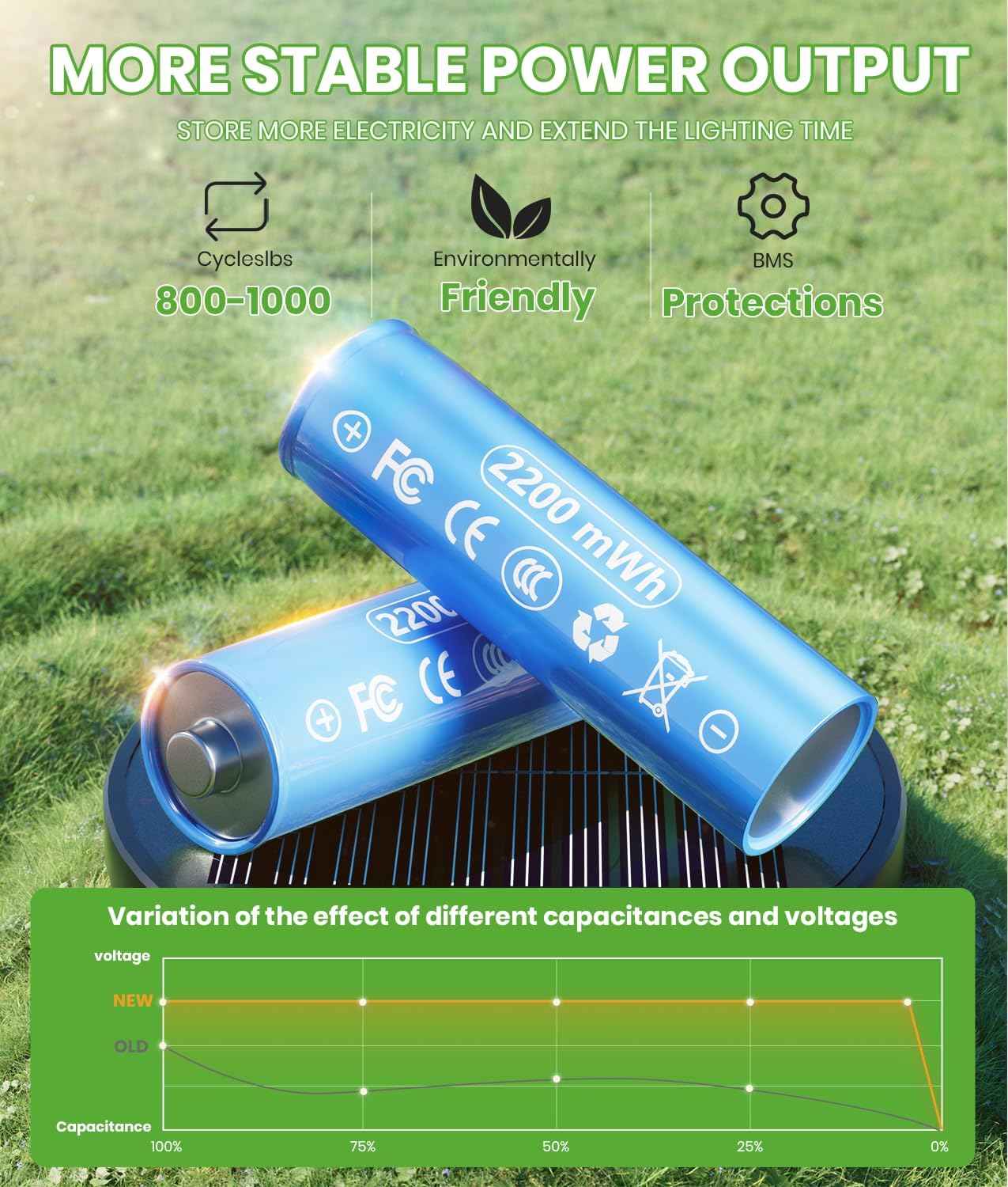 BITPOTT Solar Pathway Lights Outdoor, 4 Pack Bright Solar Powered Garden Lights Waterproof IP65, Long Lasting Outdoor Light for Yard Garden Walkway Landscape Lawn Patio