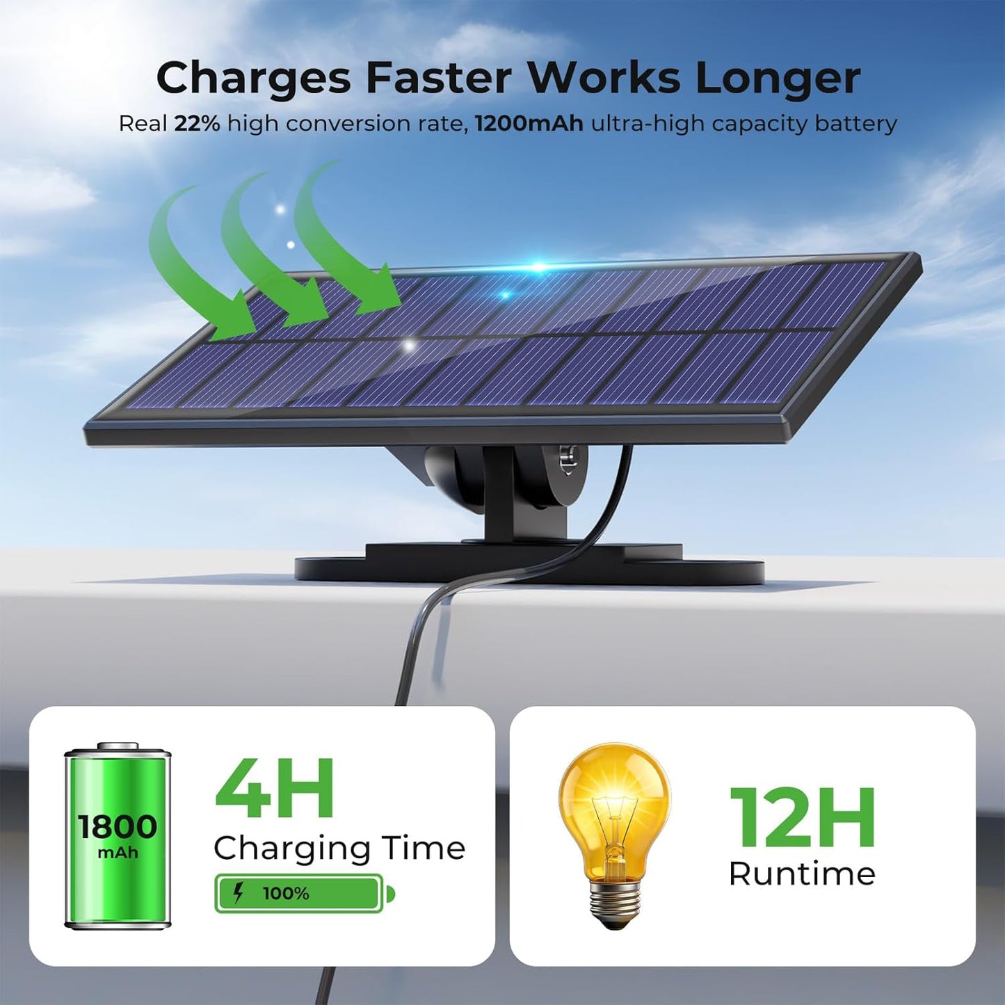 nipify 4 Pack Solar Motion Lights Outdoor, 3Modes Split Outdoor Solar Lights with Remote Control, IP65 Waterproof Powered Solar Flood Light 16ft Cable for Outside Yard Garage Garden Porch