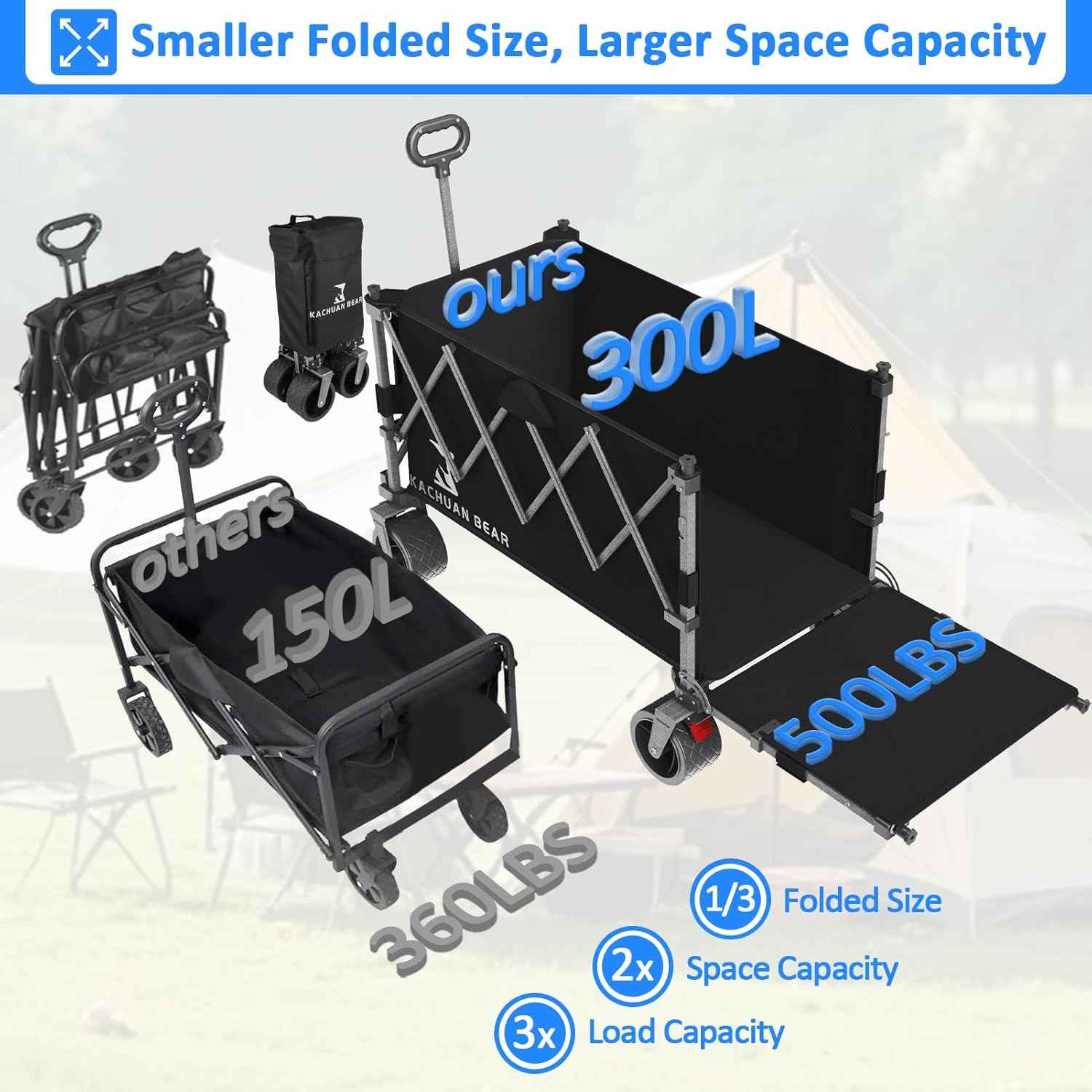 57" L Large Collapsible Foldable Wagon with Tailgate & Brake, 500LBS Heavy Duty Beach Wagons with All-Terrain Big Wheels, 300L Folding Utility Cart for Sand Garden Shopping Groceries Sports (Black)