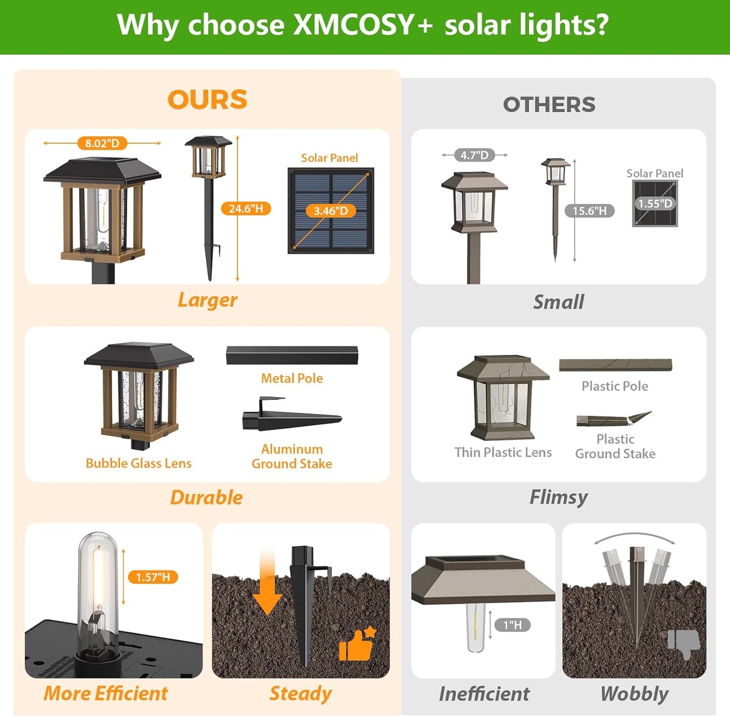 XMCOSY+ Vintage Solar Pathway Lights Outdoor 4 Pack – Warm White Seeded Glass Garden Lights, Waterproof Solar Landscape Lighting for Walkway Yard Patio Driveway & Farmhouse Decor