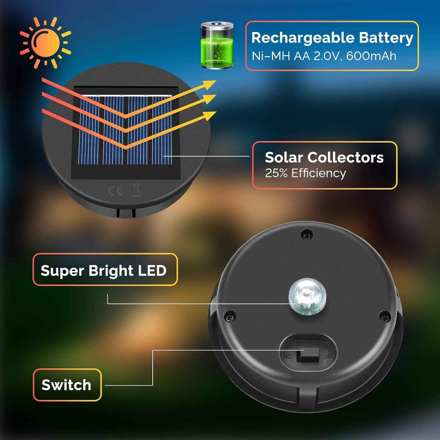 ELUTENG Solar Light Replacement Top 4 Pack (Top Size 3.15 inch, Bottom Size 2.83 inch) LED Solar Lantern Light Lids Outdoor Waterproof Replacement Solar Light Tops Warm White LED