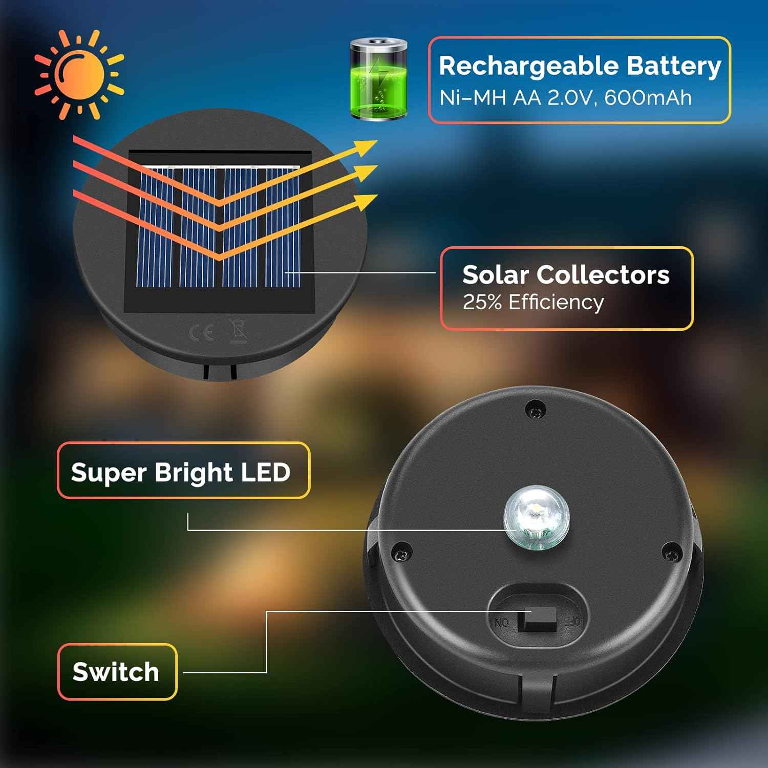 ELUTENG Solar Light Replacement Top 4 Pack (Top Size 3.15 inch, Bottom Size 2.83 inch) LED Solar Lantern Light Lids Outdoor Waterproof Replacement Solar Light Tops Warm White LED