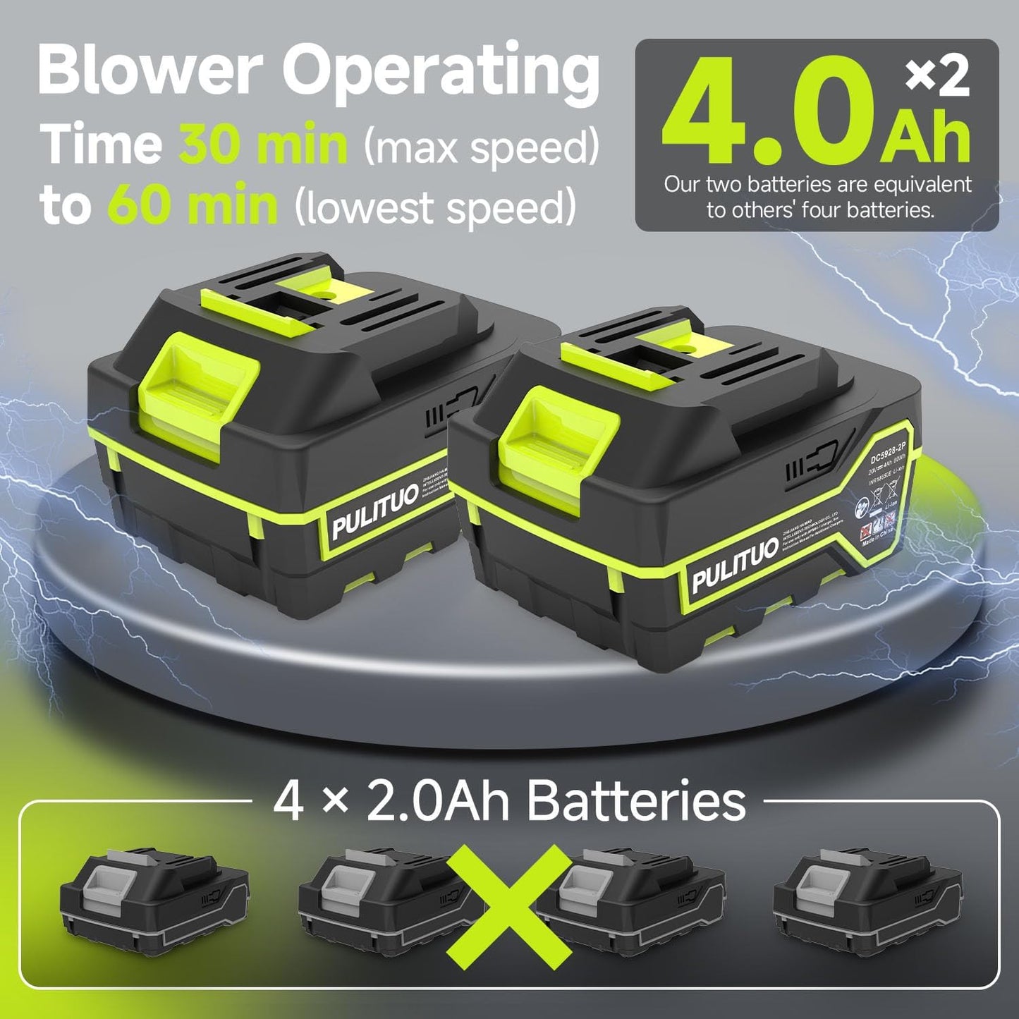 Leaf Blower Cordless with 2X 4.0Ah Batteries and Charger, 60Mins Lasting 150MPH Cordless Blower, Powerful Electric Leaf Blowers for Lawn Care, Patio, Yard, Leaves, Grass and Snow