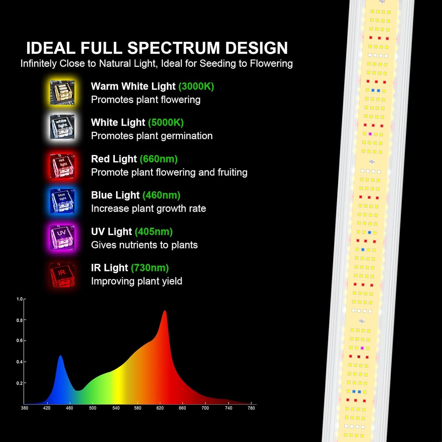 AGLEX 330W Led Grow Lights, Full Spectrum Grow Light with UV IR, Daisy Chain Foldable & Dimmable Plant Bar Style Grow Light for Indoor Growing Commercial Hydroponic Growing Lamp 3x4 FT Core Coverage