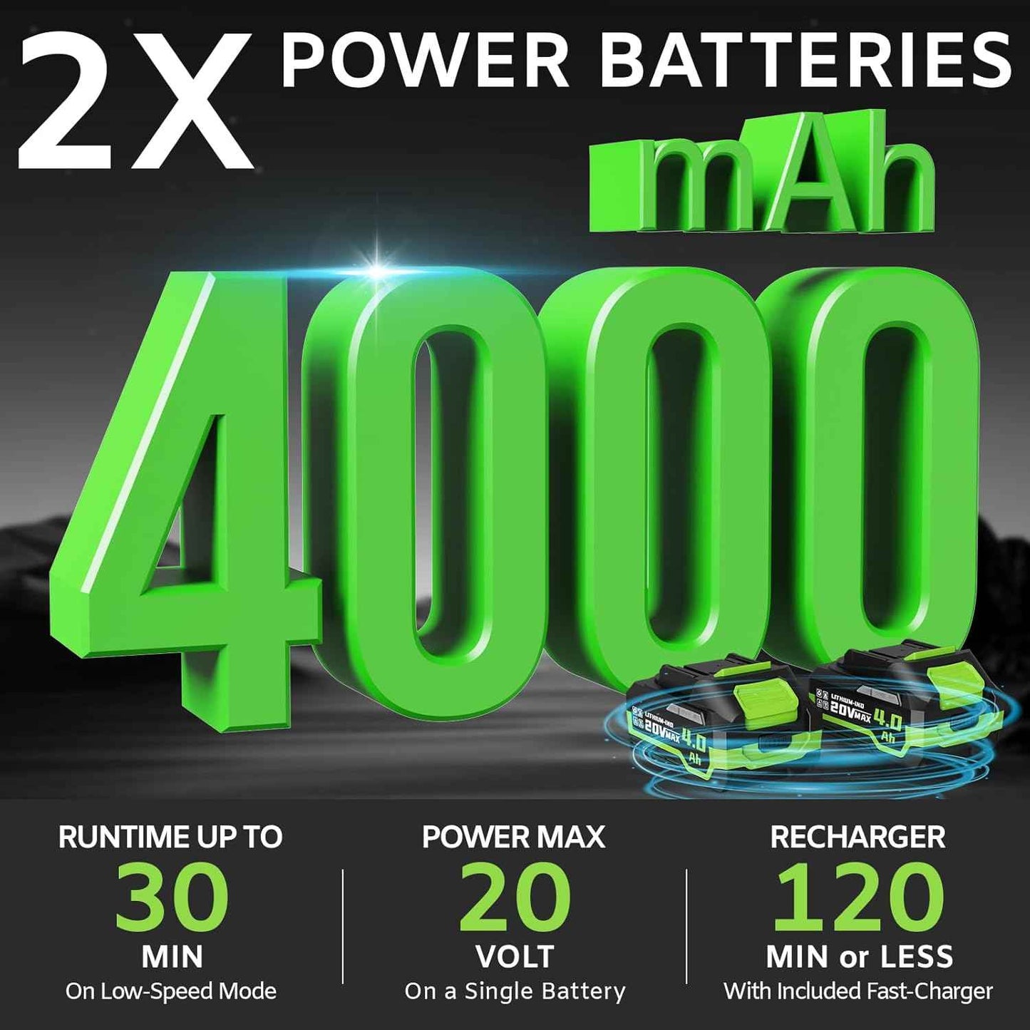 Cordless Leaf Blower Brushless Motor 580CFM 160MPH Electric Blower with 2x4.0Ah Batteries & Charger, Powerful Handheld Leaf Blower for Lawn Care, Patio, Yard Cleanup Blowing Dust, Leaves