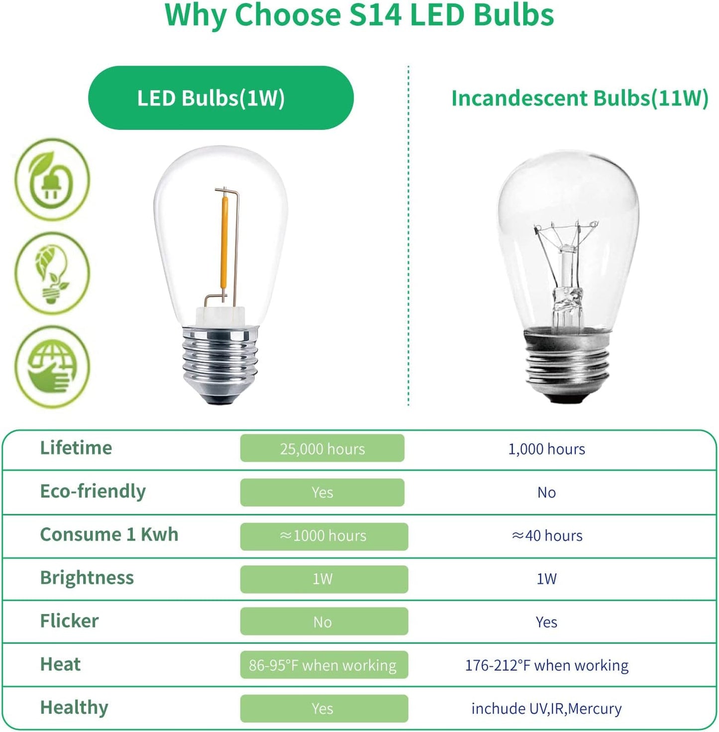 Meconard 30 Pack S14 Edison String Light Bulbs, 1 Watt Replacement Bulbs for Outdoor String Lights, Low Wattage Shatterproof LED Filament Patio Bulbs, E26 Medium Base, 2200K Warm White, Non-Dimmable