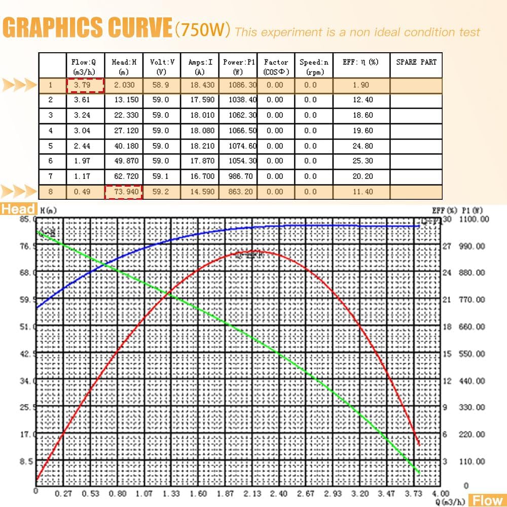 Solar powered impeller water pump (750W+ controller)