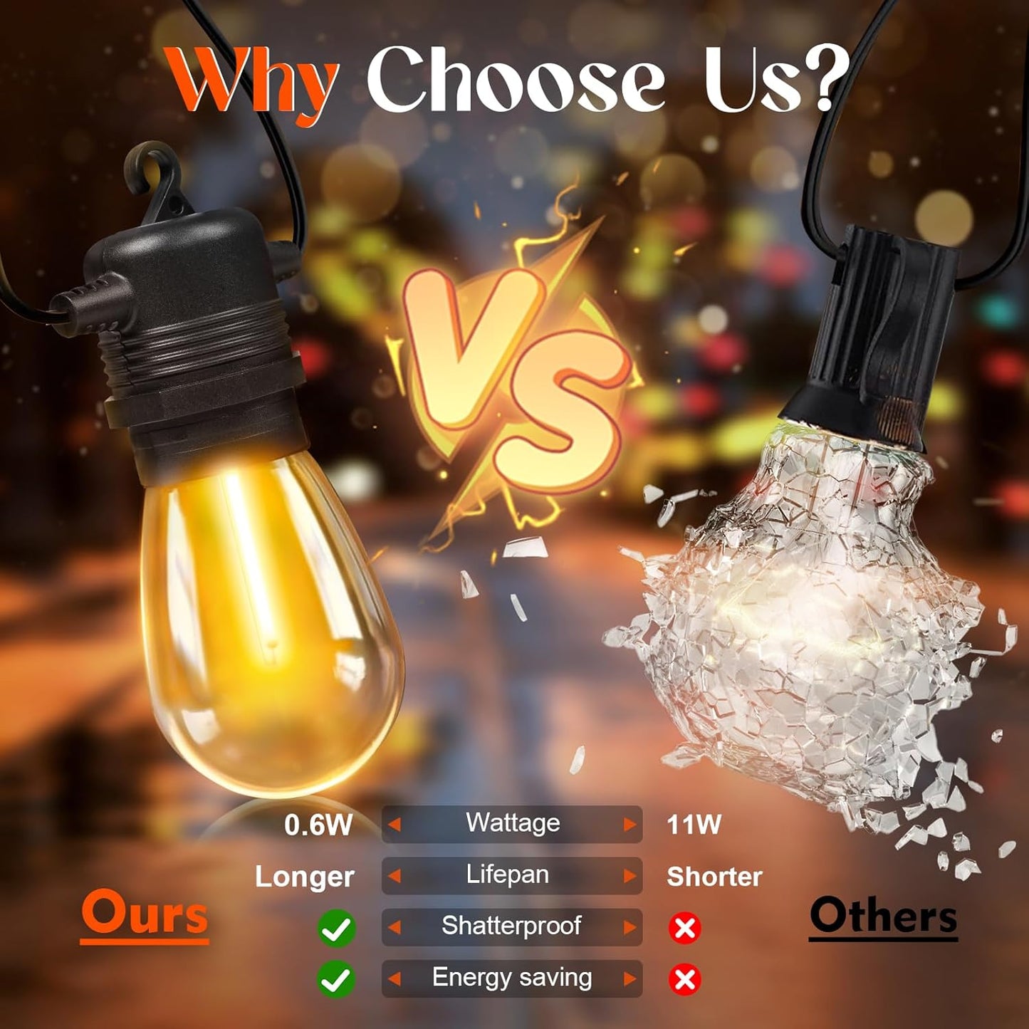 64 Pack LED S14 Replacement Light Bulbs, Shatterproof 1W Vintage Edison Bulbs for Outdoor Patio Backyard String Lights, Dimmable, E26 Screw Base, 2200K Warm White