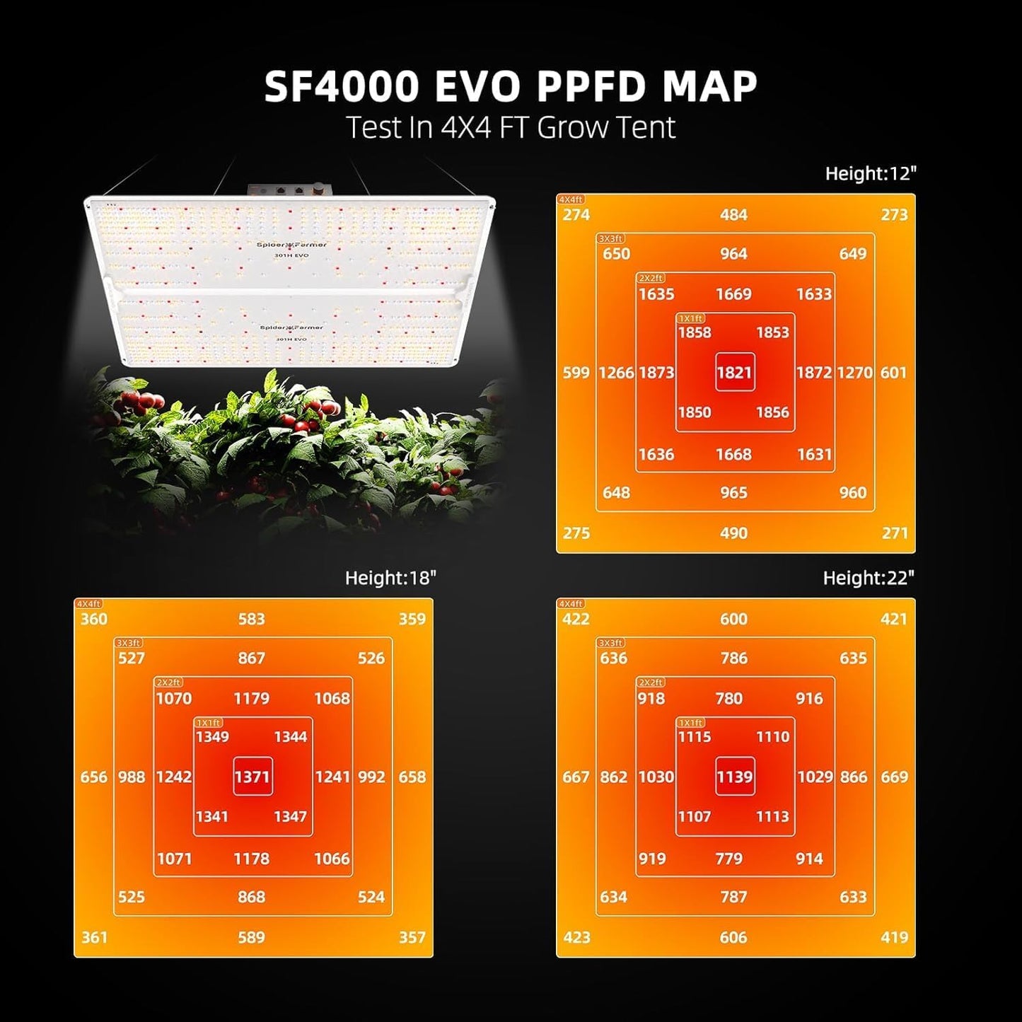 Spider Farmer Grow Tent Kit Complete 4x4ft SF4000 Dimmable Samsung LM301H EVO LED Diodes, 450W Complete System 4x4x6.6 Grow Tent Set 48"x48"x80" with 6" Ventilation System & 6'' Clip Fan