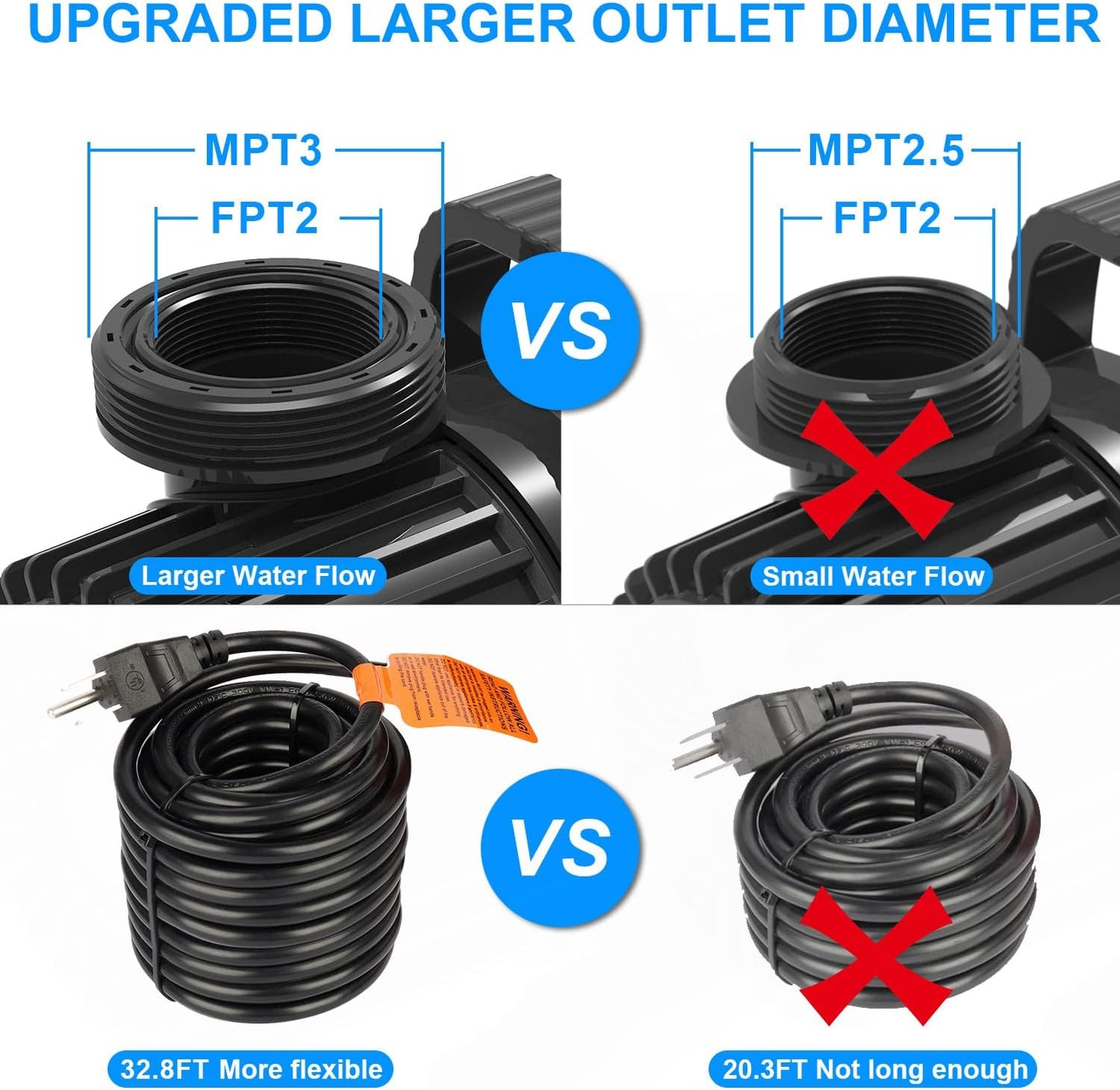 OYO WATER Outdoor Large 9300gph-620W 32.8FT Pond Water-fall & Kio Fish Fountain-s &Garden Pump Submersible IPX8: Long 32.8FT Cord Smart-er & Quieter Duck & Yard &Patio Ponds Pumps, 1 Barrier Pump Bag