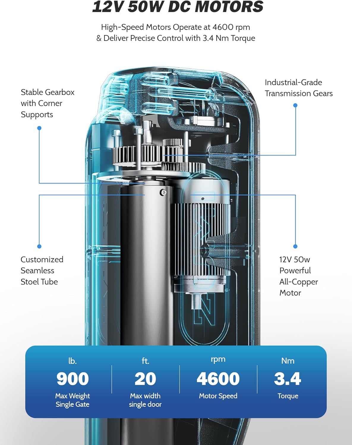 ZUMI Automatic Gate Opener for Dual Swing Gates, App Control Swing Gate Opener for Gates up to 900lb*2 20ft, Electric Swing Gate Opener with Remote Control, Smart Gate Opening System for Home Driveway