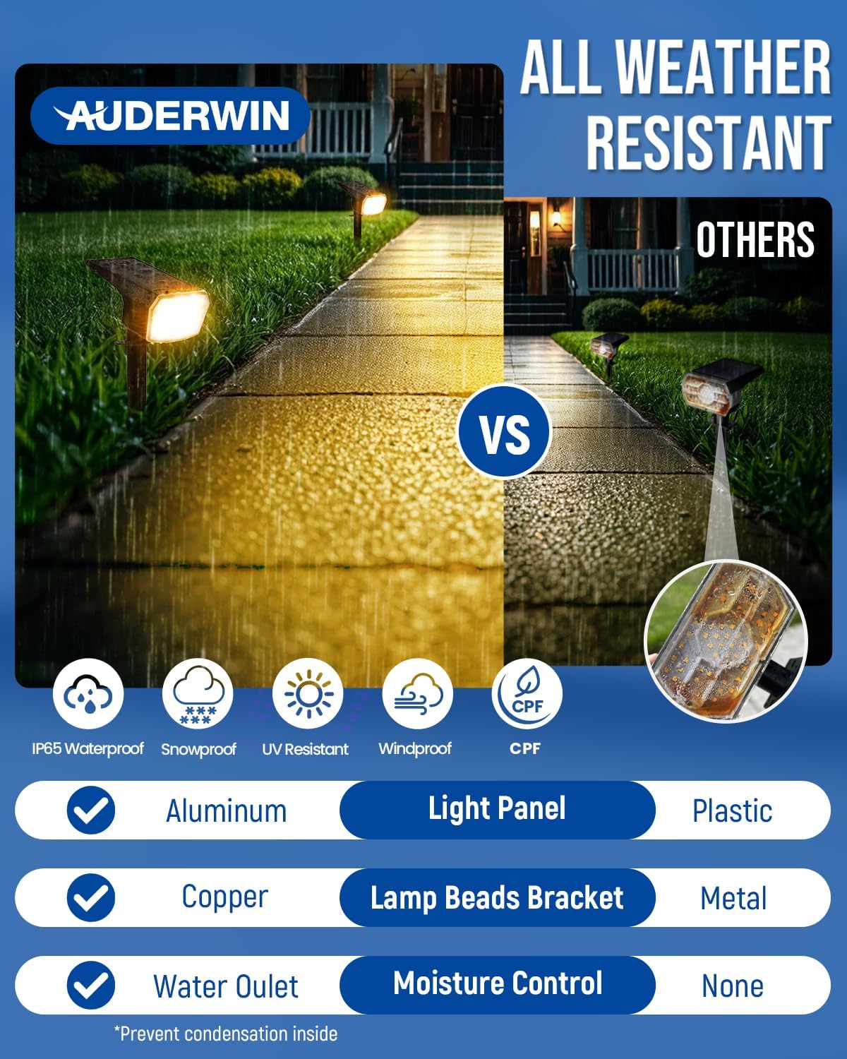Solar Spot Lights Outdoor Waterproof 1 Pack IP65, 63 LED 3 Lighting Modes Spotlights for Outside Yard Garden House Garage Landscape Lights-Warm White