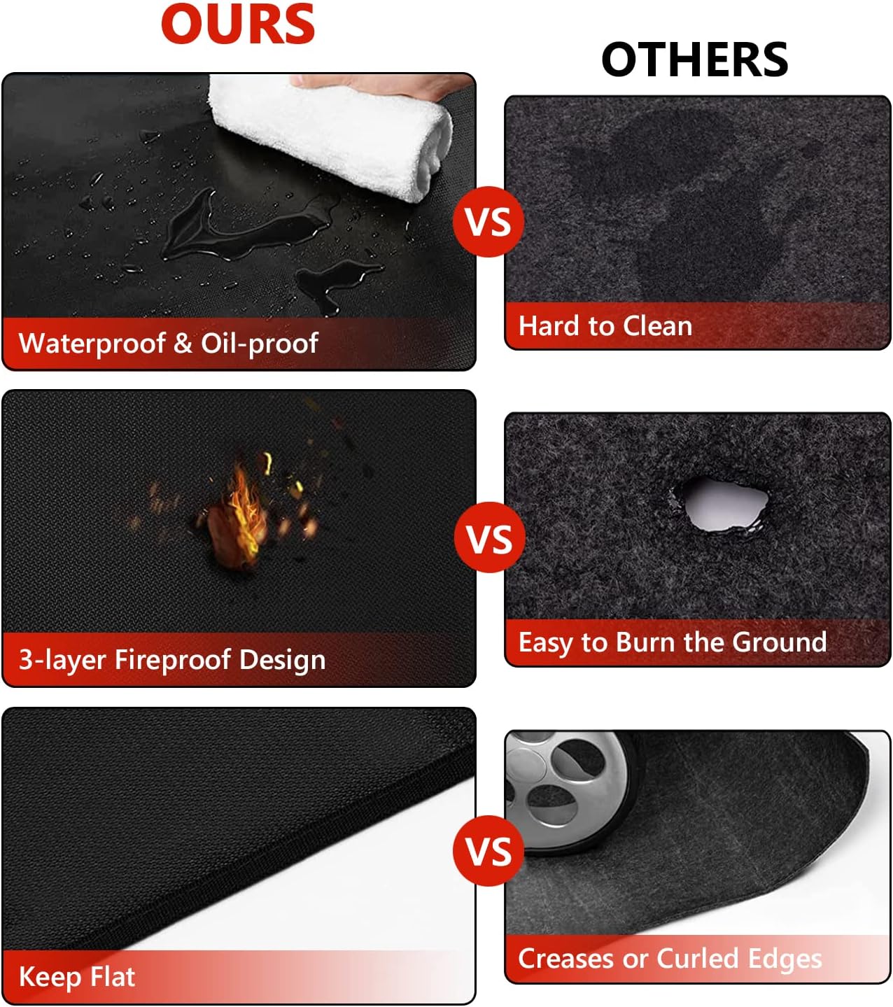 Protebox 60 x 40 inch Under Grill Mats for Outdoor Grill, Double-Sided Fireproof Deck and Patio Protector Mat, Waterproof Oil-Proof BBQ Floor Pad Indoor Fire Pit Fireplace Mat