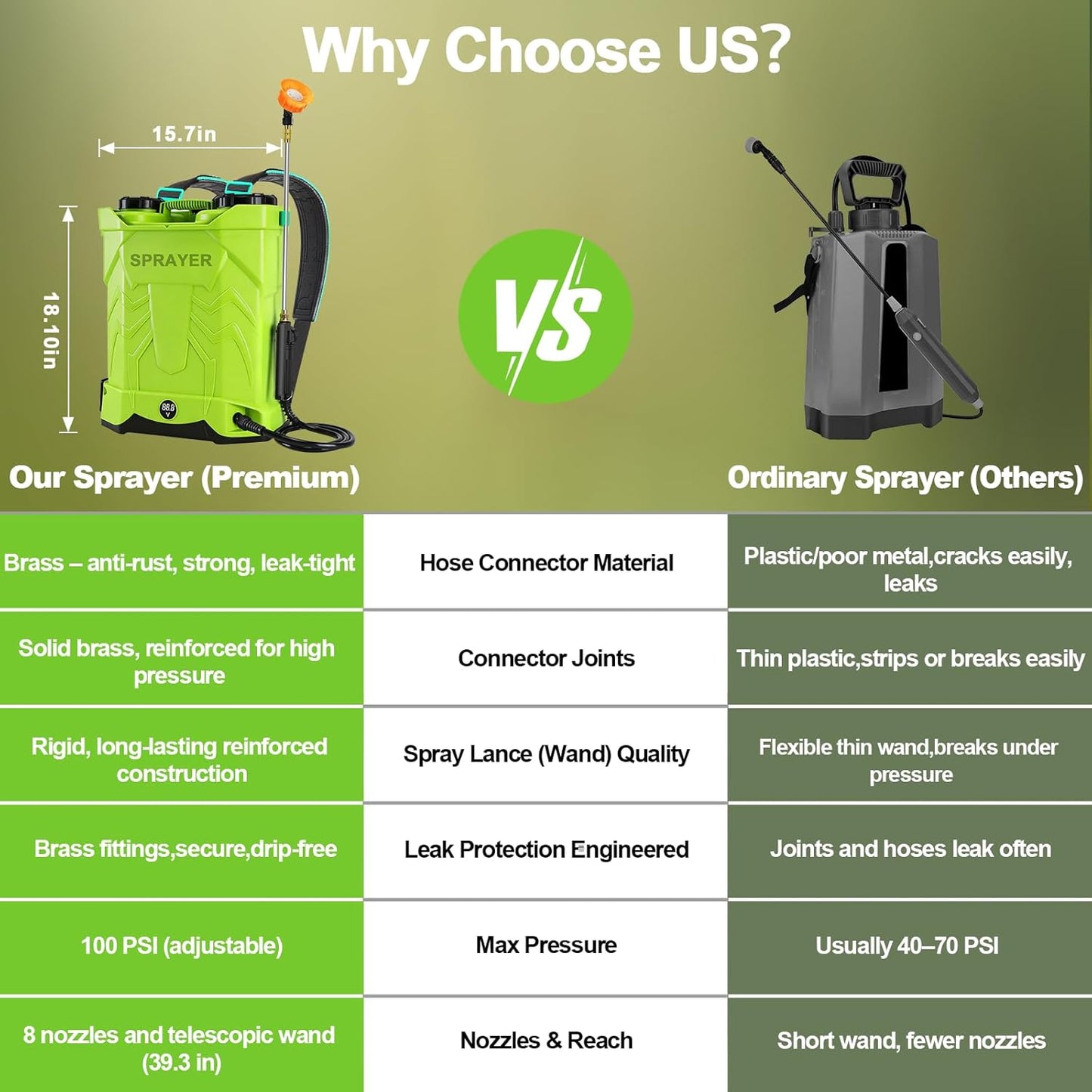 Battery Powered Backpack Sprayer 5.3 Gallon,Electric Garden Sprayer with 100 PSI Adjustable Pressure, Rechargeable 21V 2.6Ah Battery,8 Nozzles (Includes Telescopic Wand) for Lawn,Yard,Garden