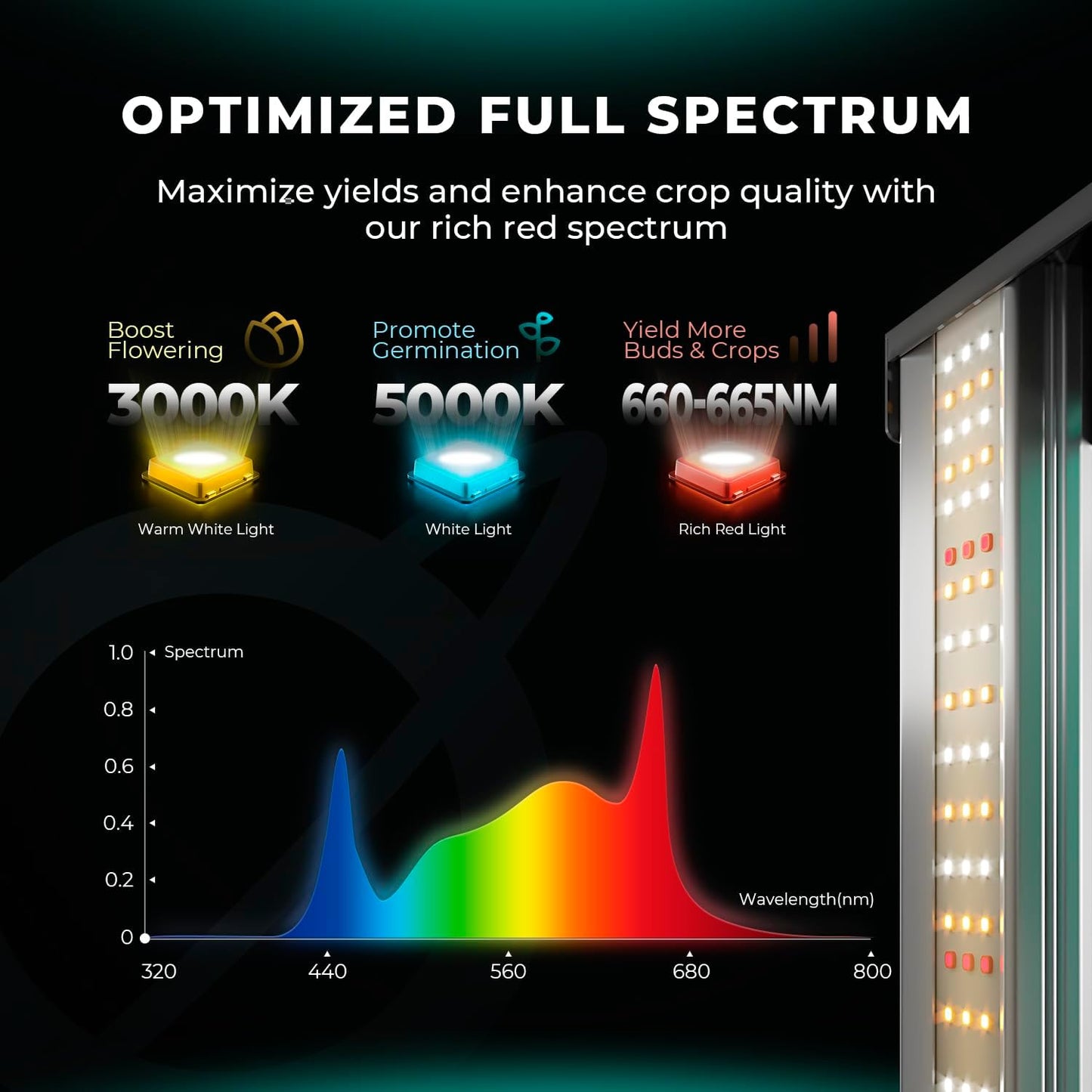 MARS HYDRO FC4000 Samsung LM301H EVO Bar LED Grow Light 2x4, 765 Diodes with Smart Controller 320W Full Spectrum Daisy Chain Dimmable Commercial Plant Grow Lights for Indoor Growing