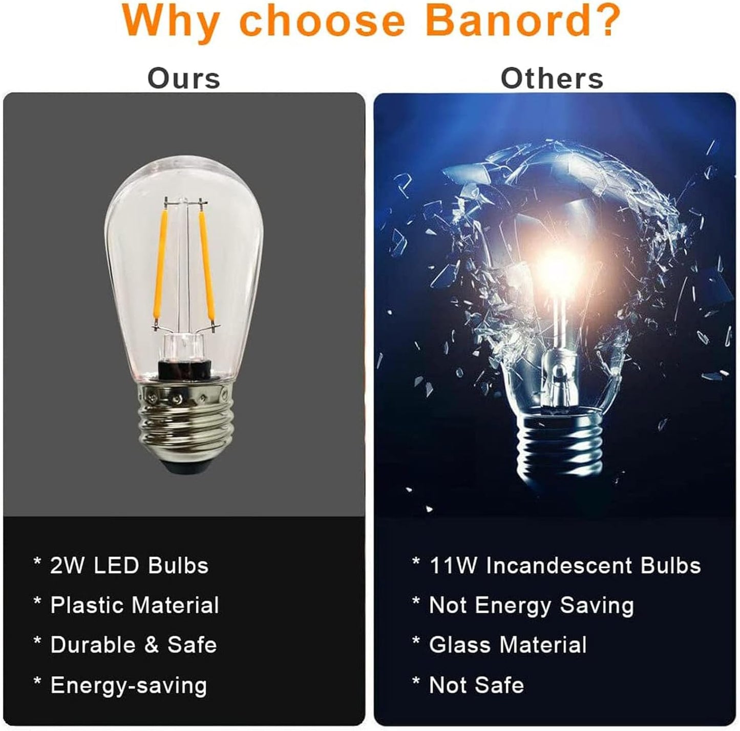 Banord 15 Pack Dimmable 2W S14 Replacement LED Bulbs, 2200K Waterproof Outdoor String Lights Vintage LED Filament Bulb, Shatterproof E26 Screw Base Edison LED Light Bulbs
