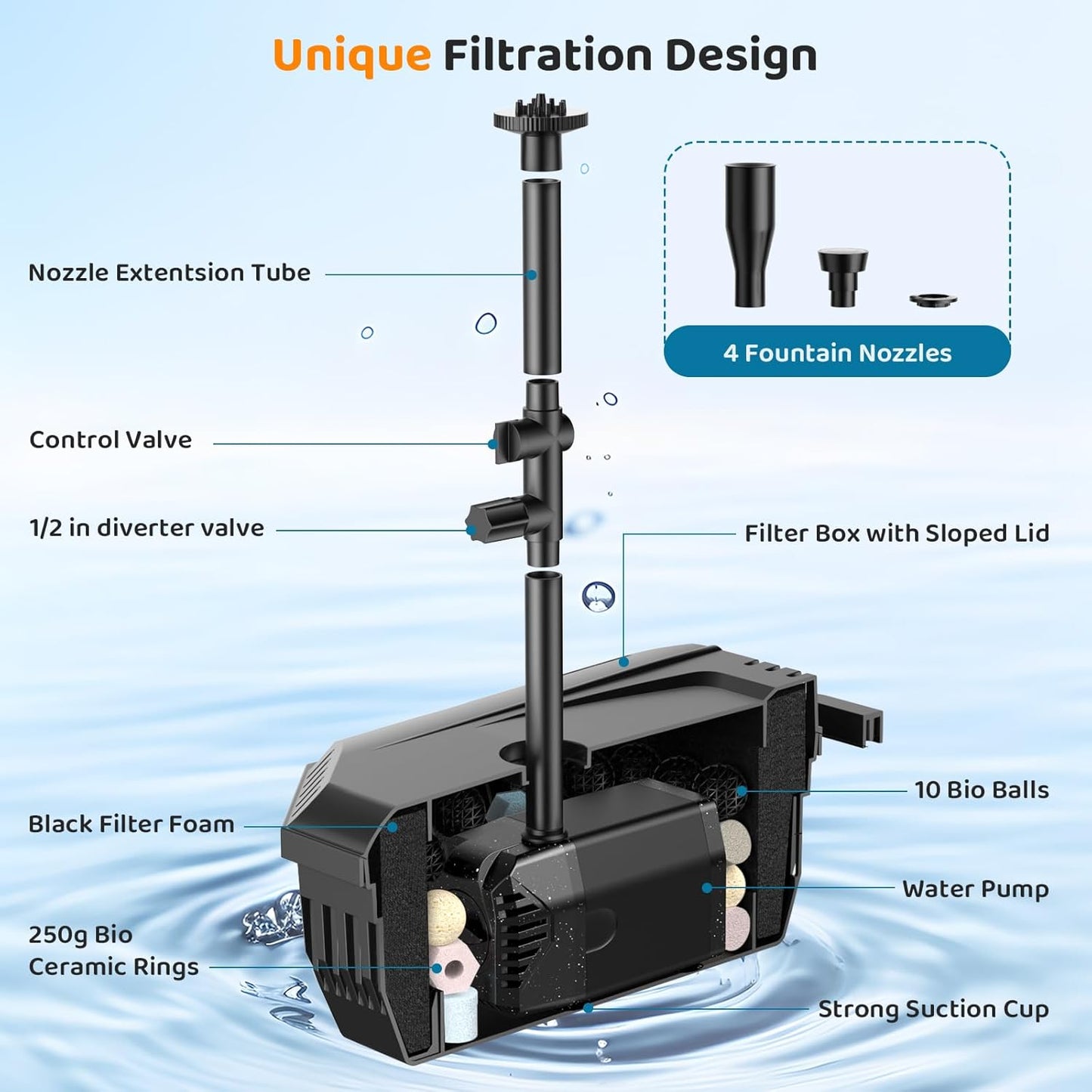 Antfraer 25W Solar Pond Pump with Filter Box, Outdoor Solar Pond Filter Fountain Kit for Garden Pond Waterfall, Includes Adjustable Nozzles, Tubing & Filtration Media